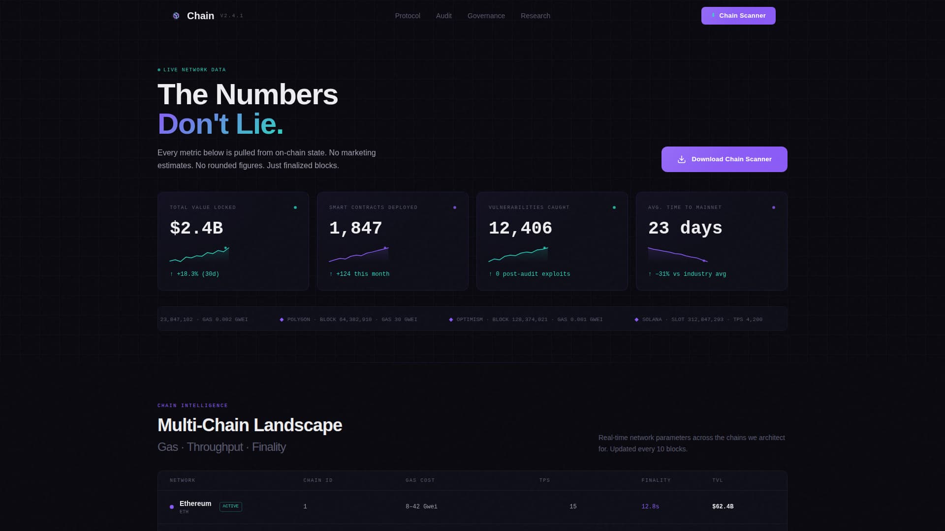 Chain - Powerful Blockchain Landing Page Template