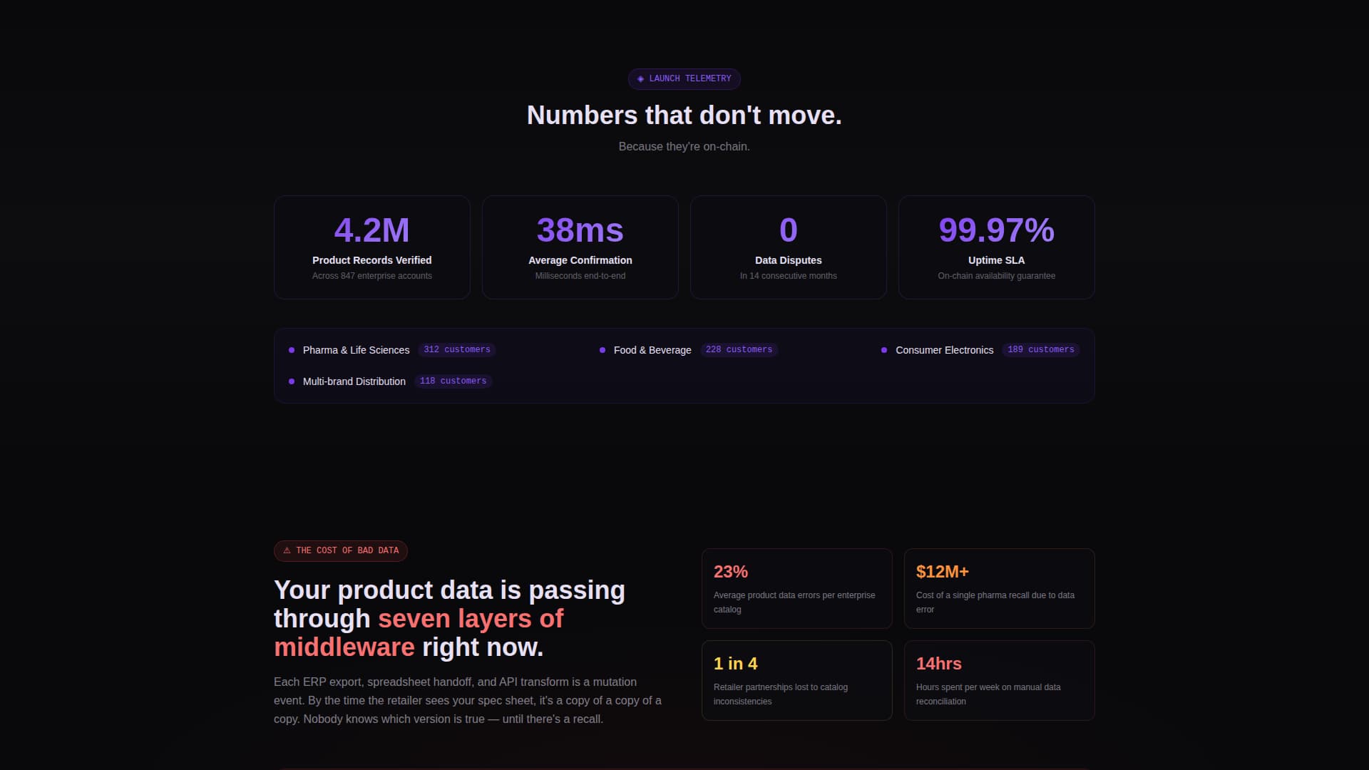 Blockchain-Based Enterprise Software Booking Confirmation Website Template