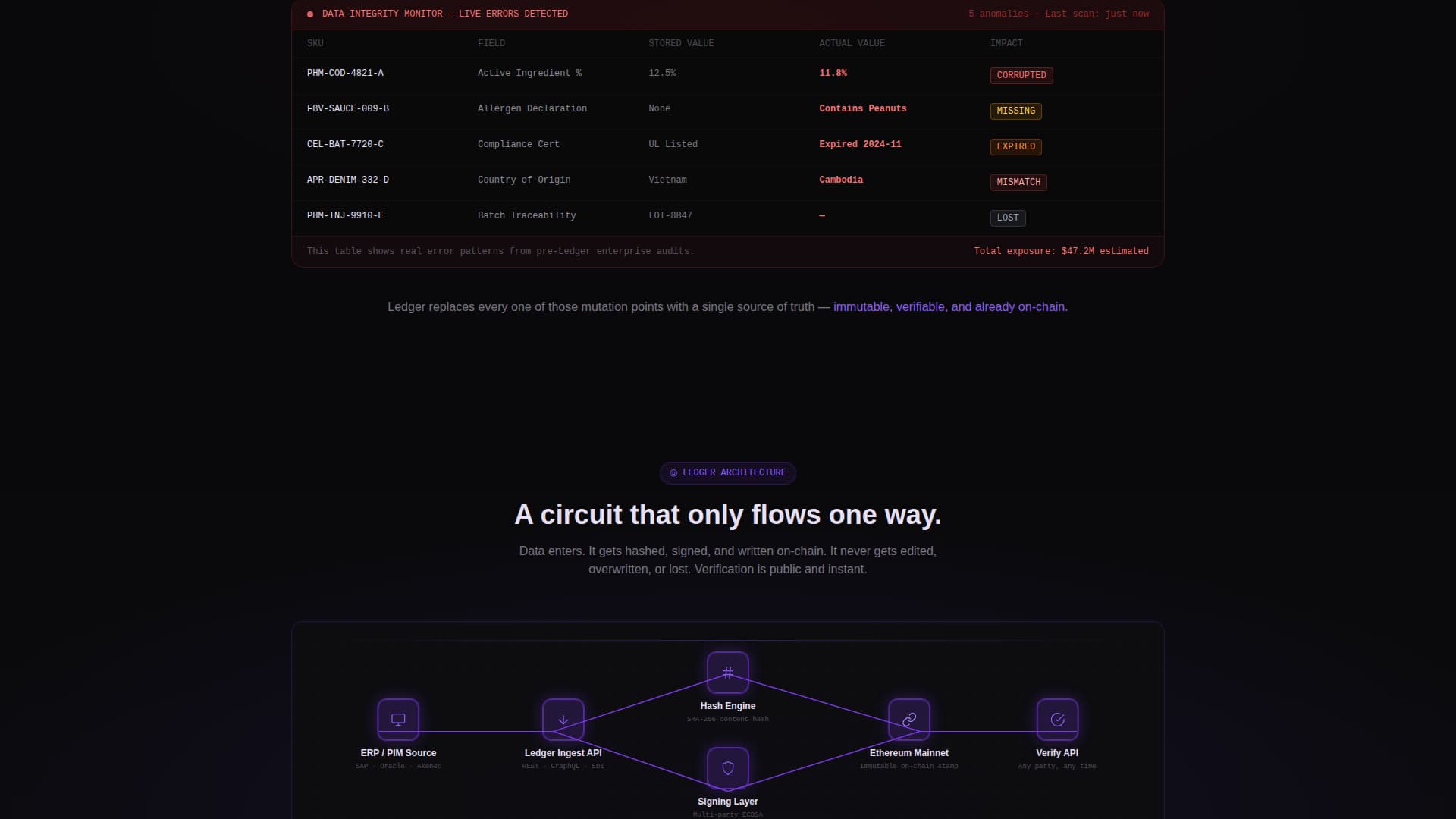 Blockchain-Based Enterprise Software Booking Confirmation Website Template