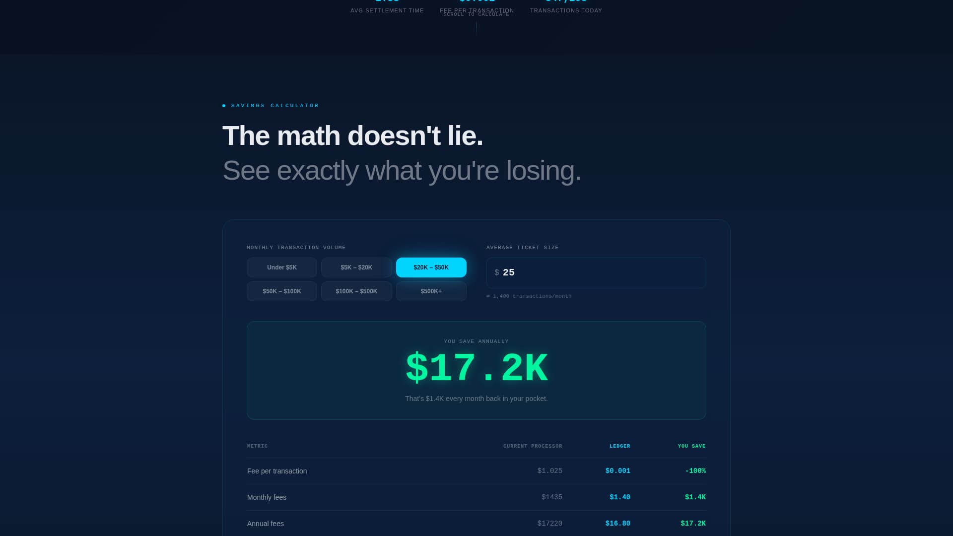 Blockchain-Based Enterprise Software Specialist Cost Calculator Website Template