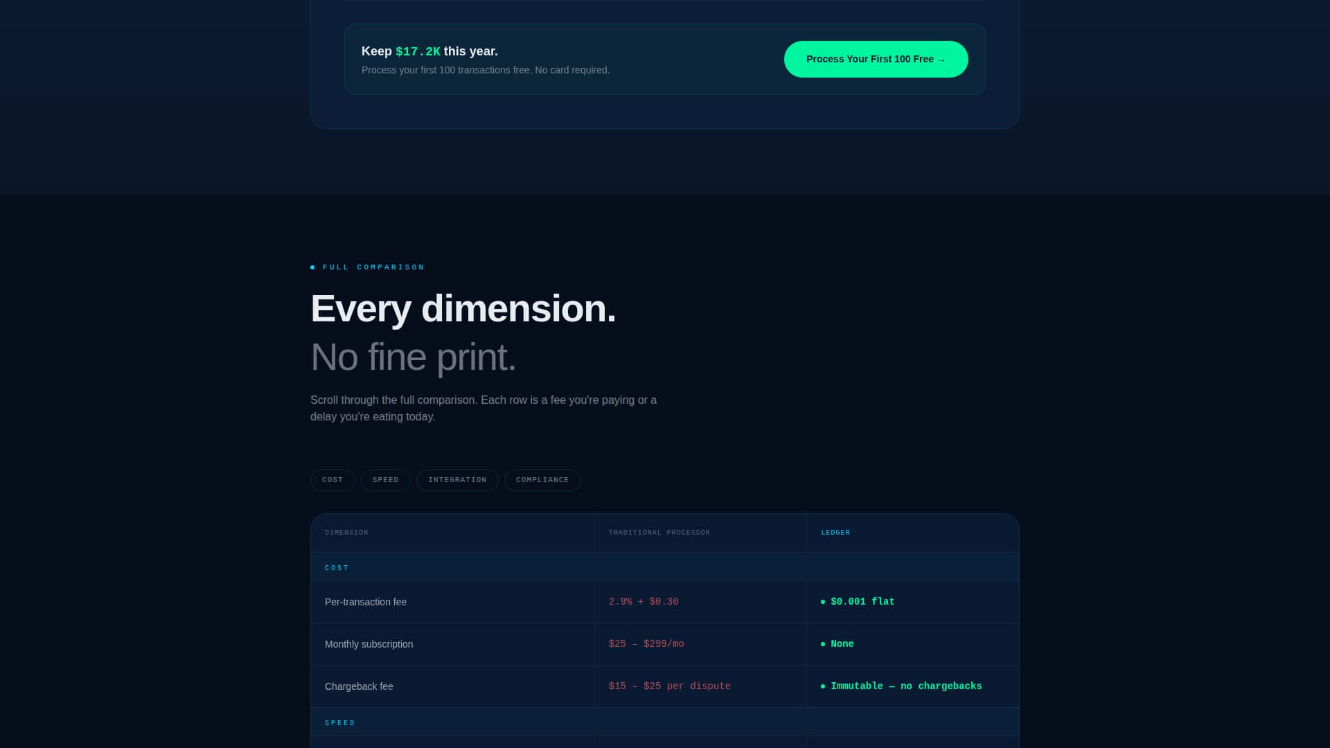 Blockchain-Based Enterprise Software Specialist Cost Calculator Website Template