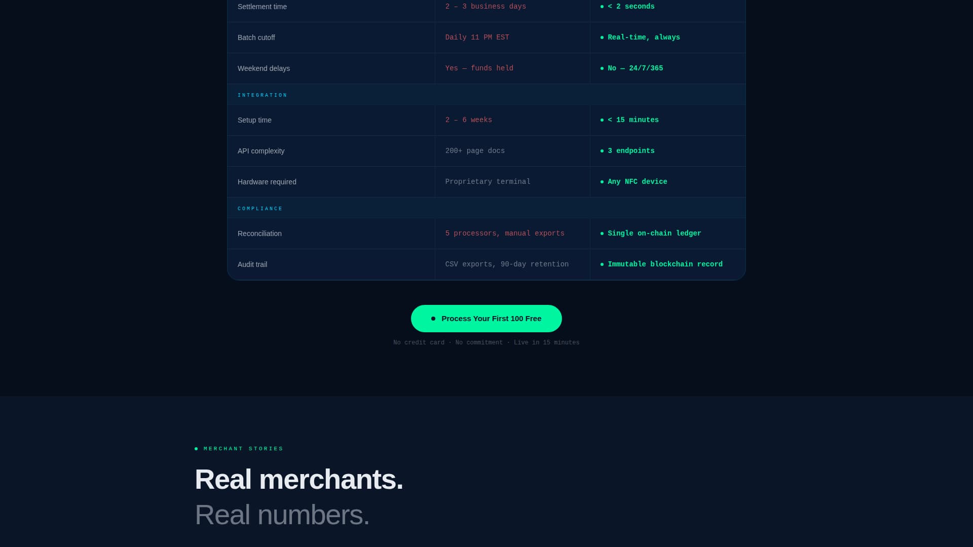Blockchain-Based Enterprise Software Specialist Cost Calculator Website Template