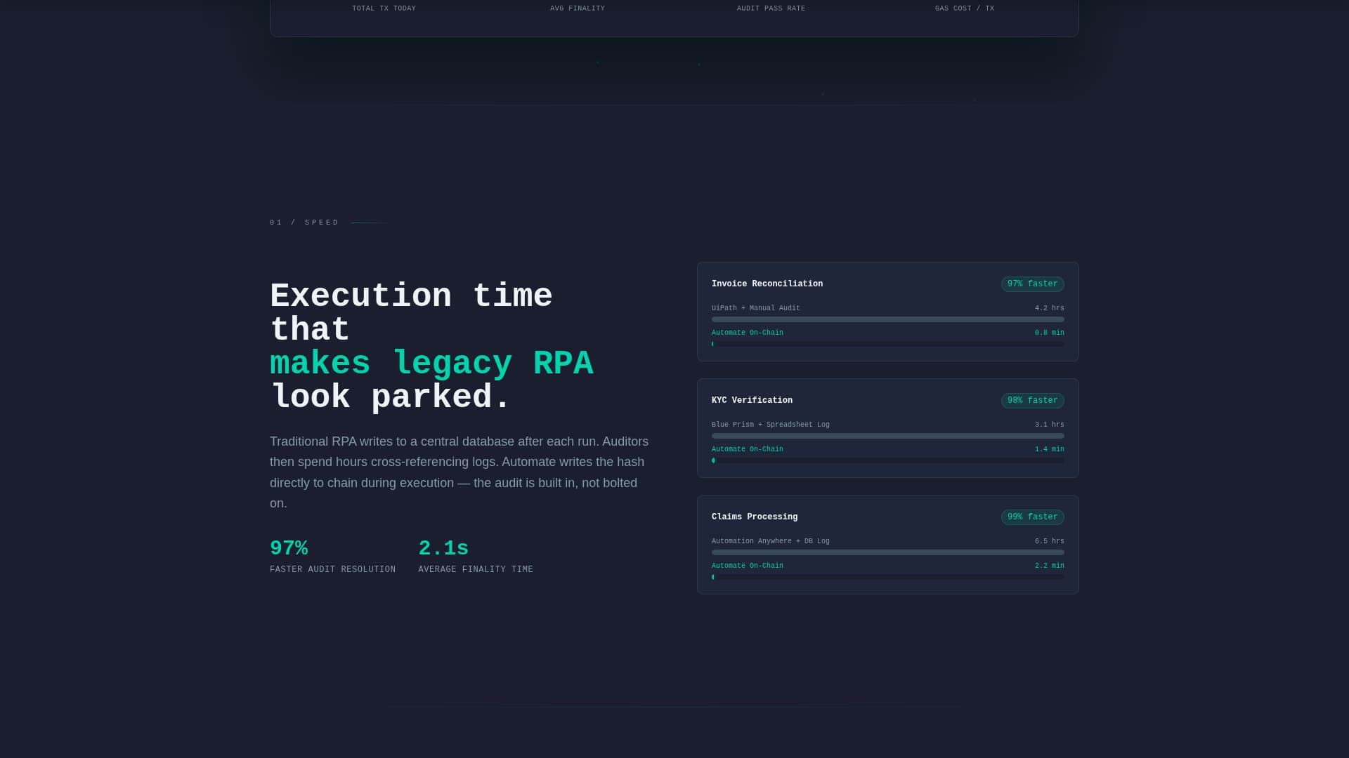 Blockchain-Based Enterprise Software Professional Website Template
