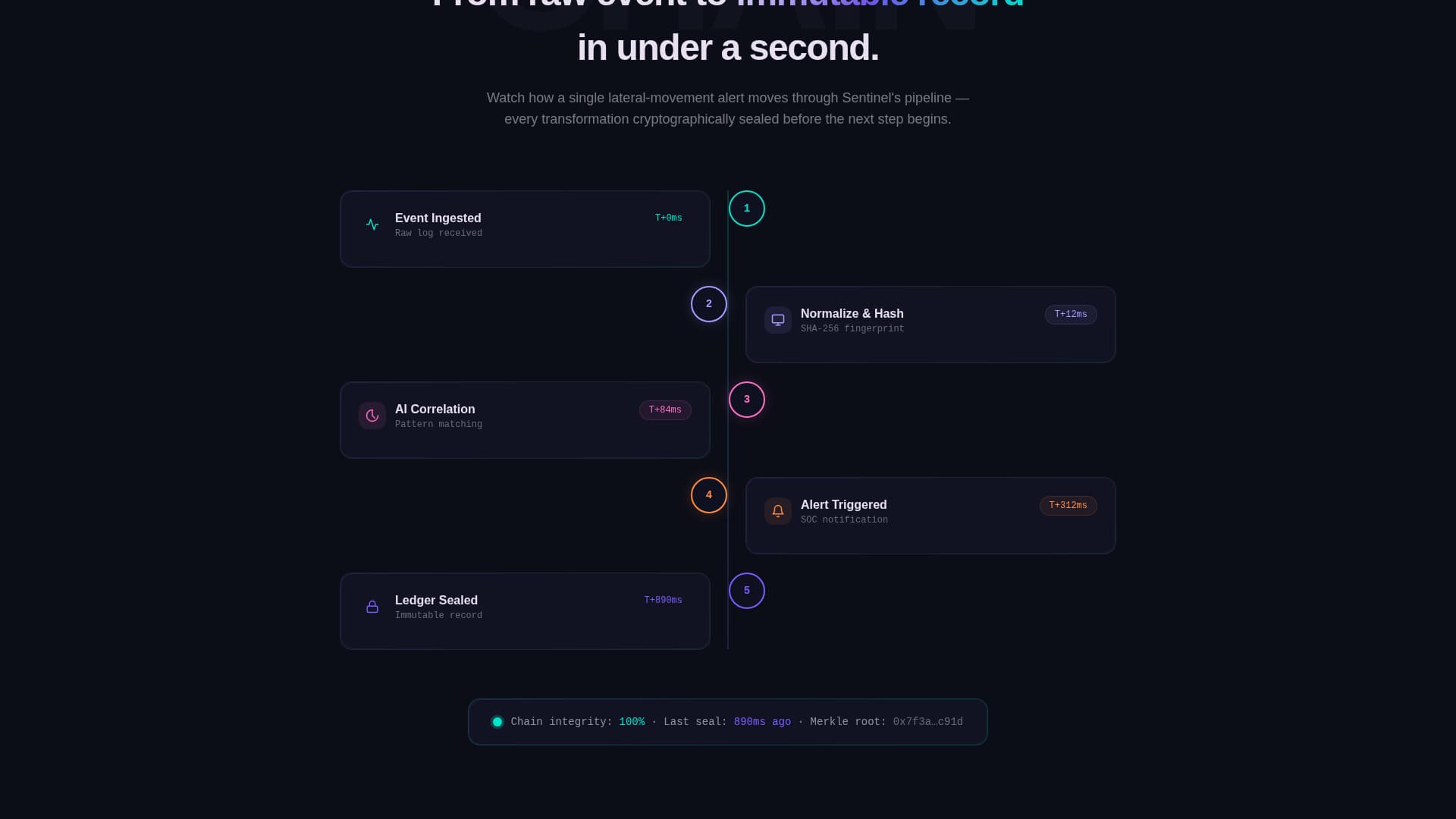 Blockchain-Based Enterprise Software Specialist Pricing Website Template