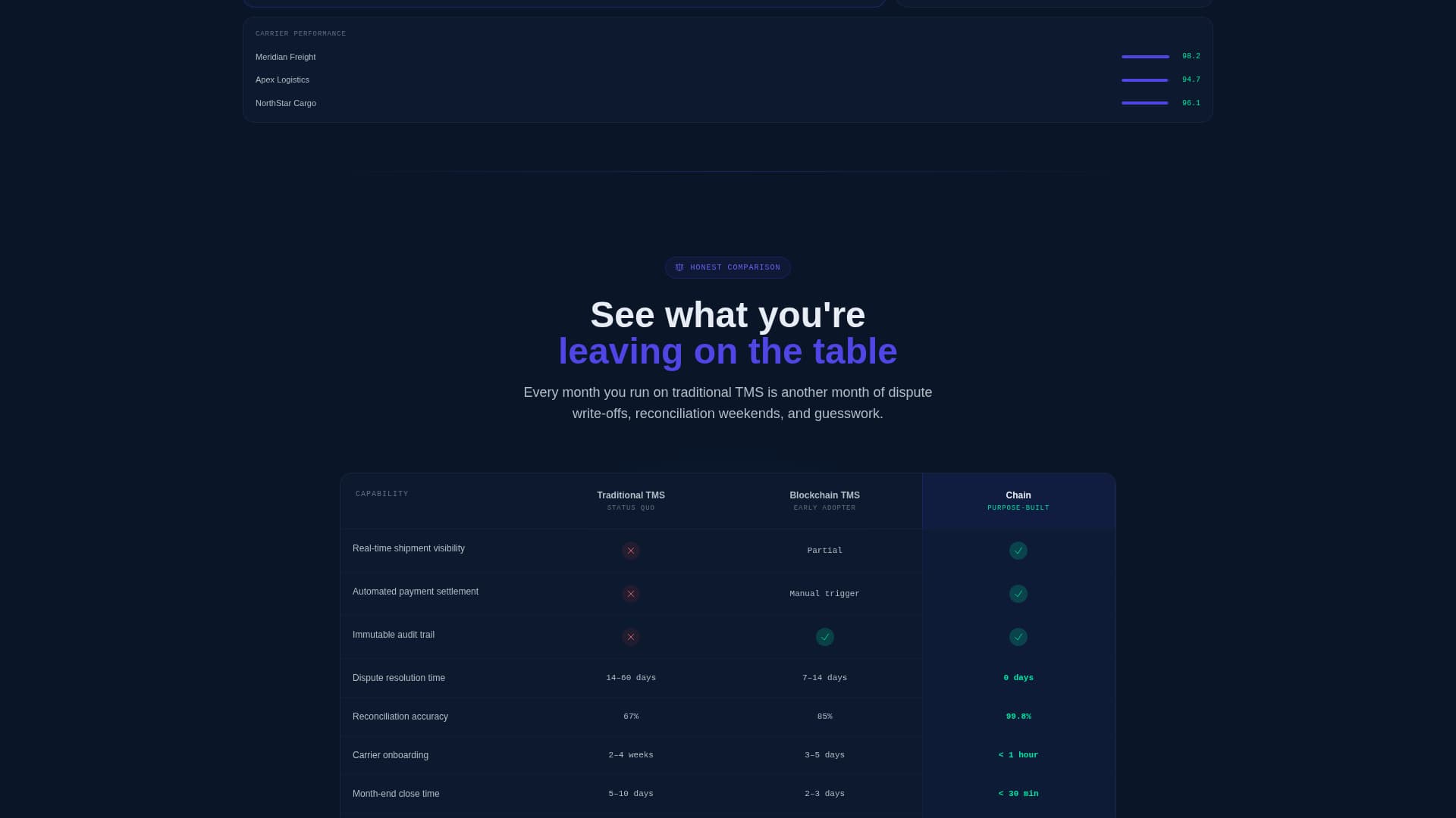 Chain - Powerful Blockchaintms Landing Page Template