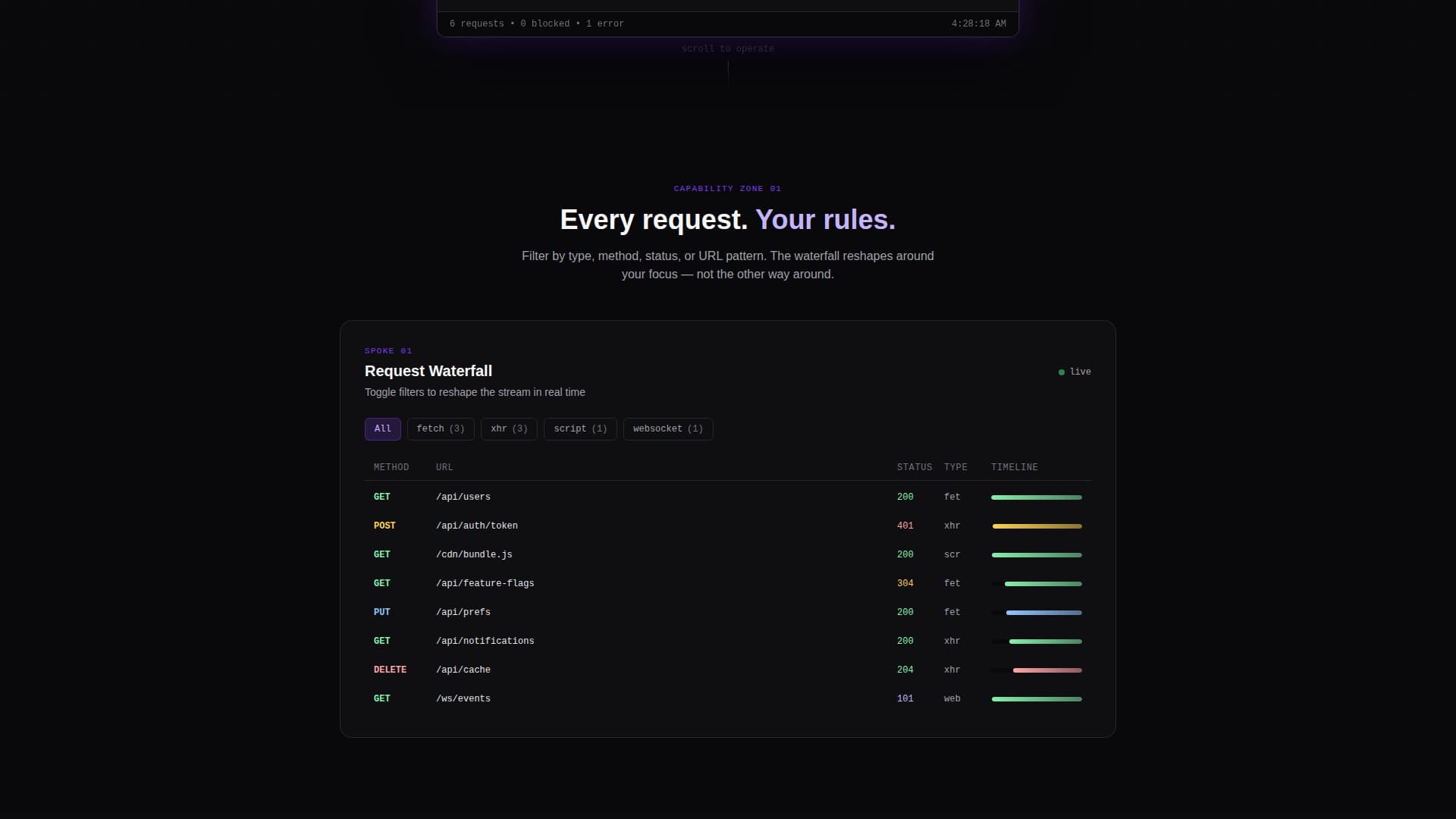 Intercept - Powerful Browserextension Landing Page Template