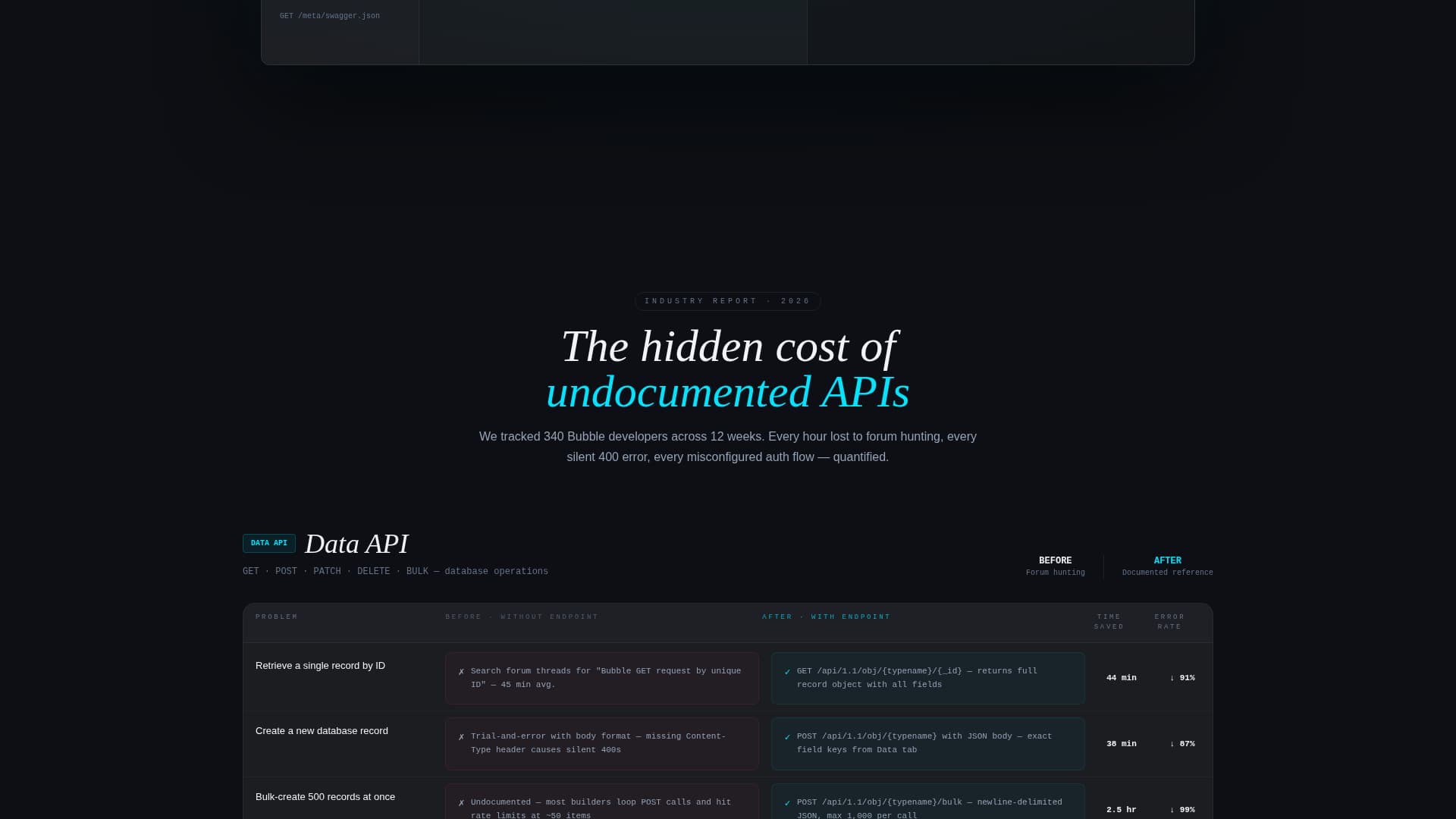 Endpoint - Comprehensive API Reference Landing Page Template