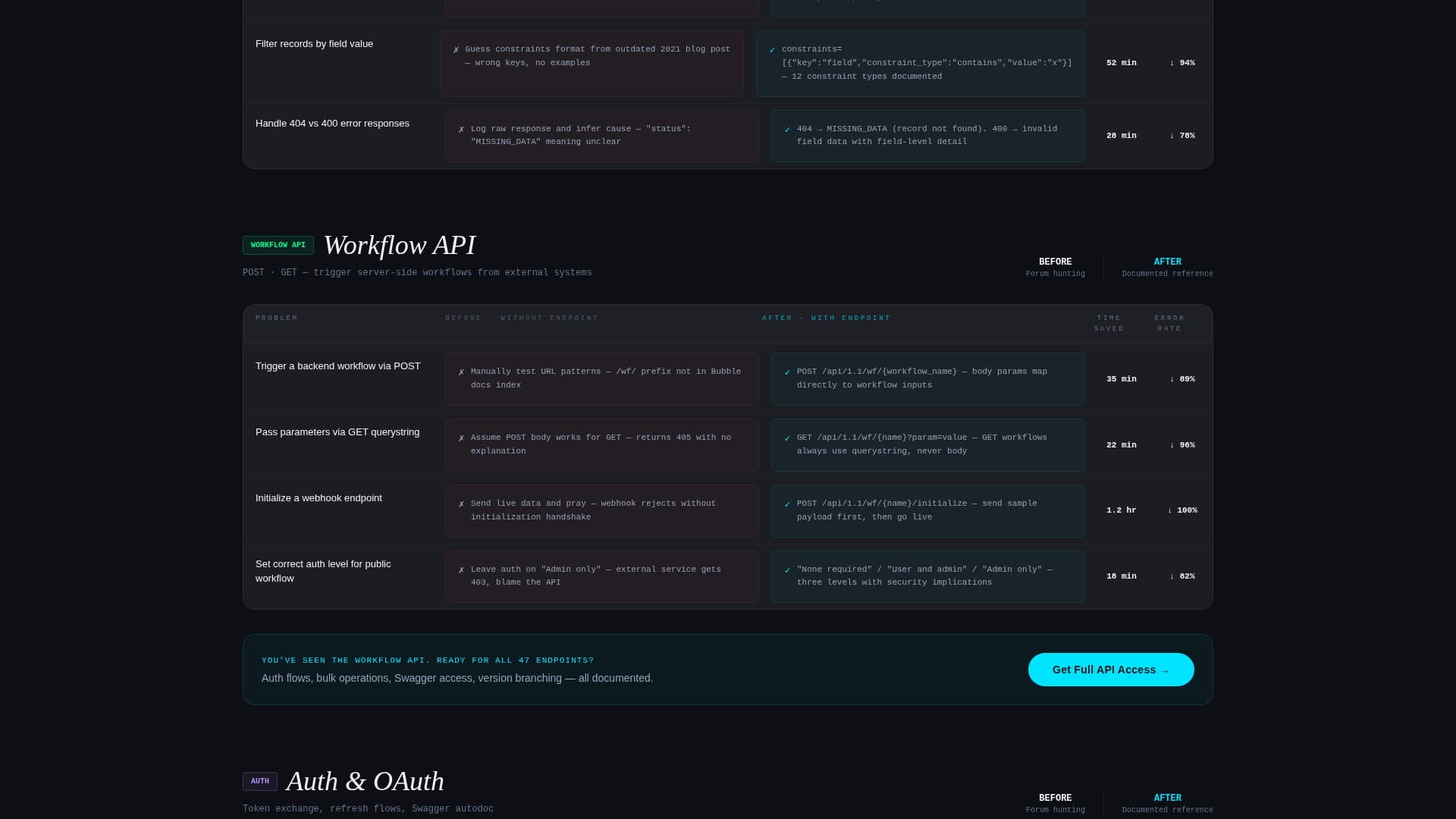 Endpoint - Comprehensive API Reference Landing Page Template