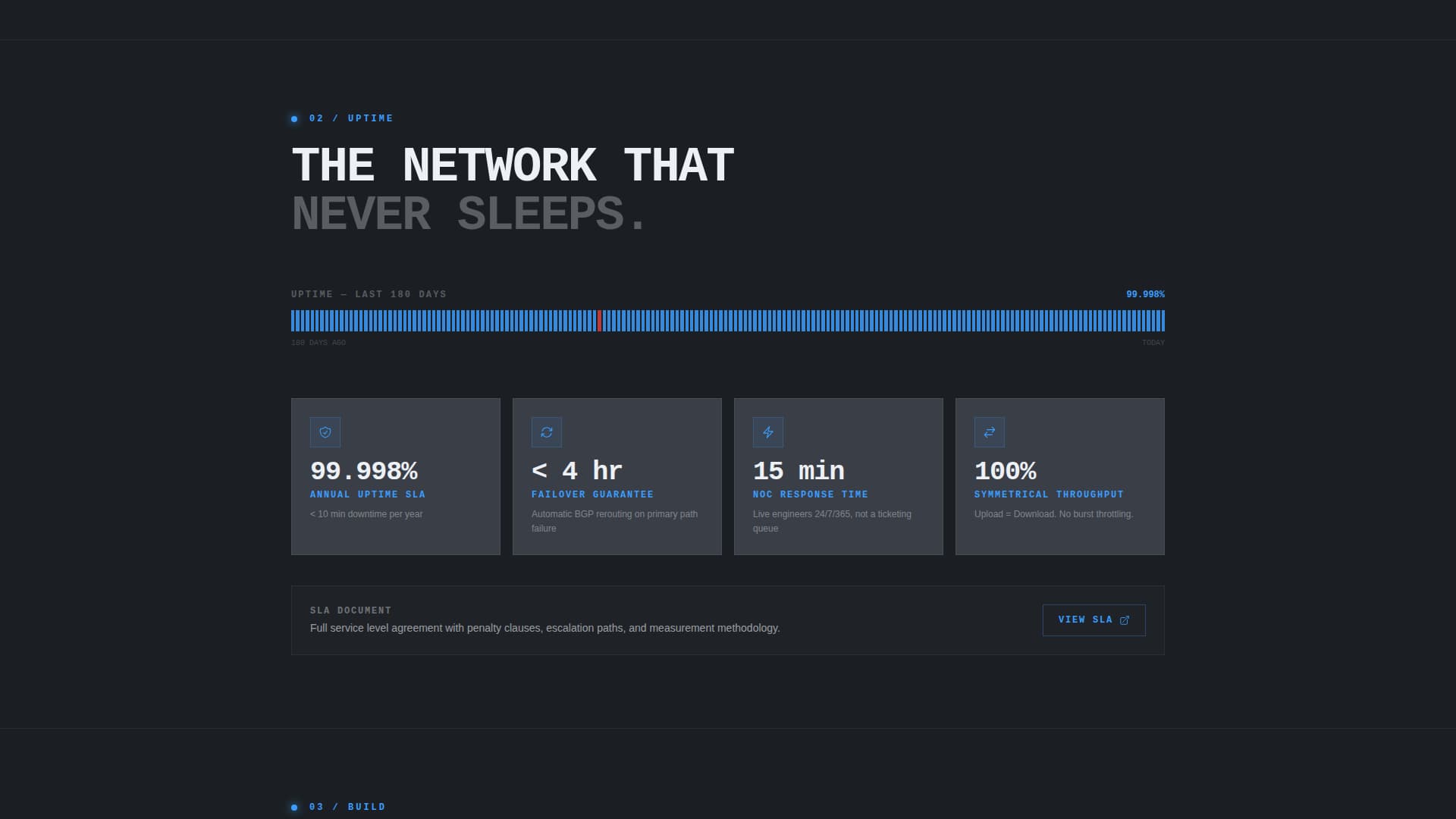 Uplink - Powerful Businessinternet Landing Page Template