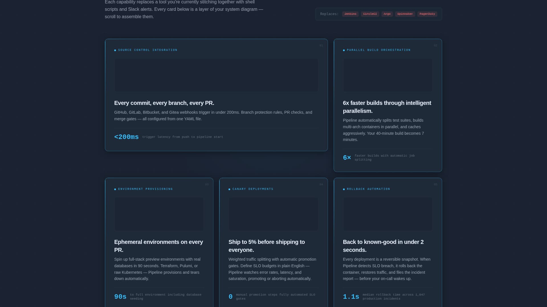 Cloud & DevOps Specialist Professional Website Template