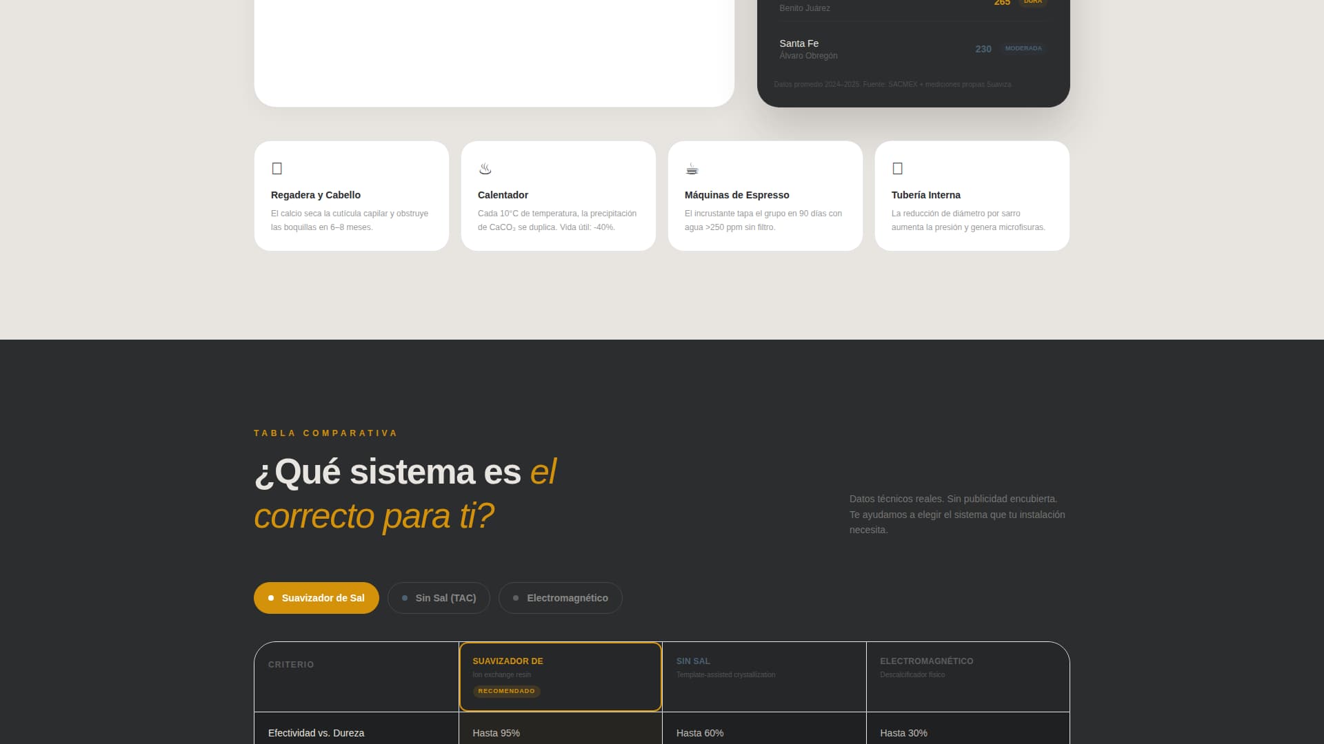 Suaviza - Expert Watertreatment Landing Page Template