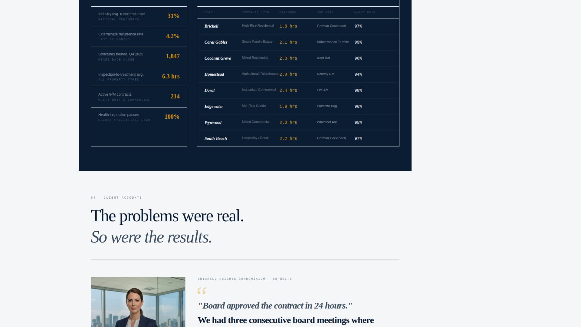 Exterminate - Commanding Pestcontrol Landing Page Template