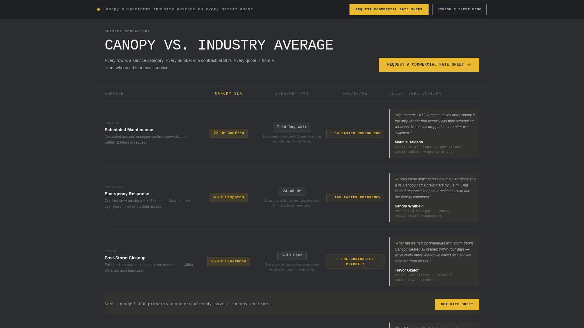 Canopy - Industrial Treeservice Landing Page Template