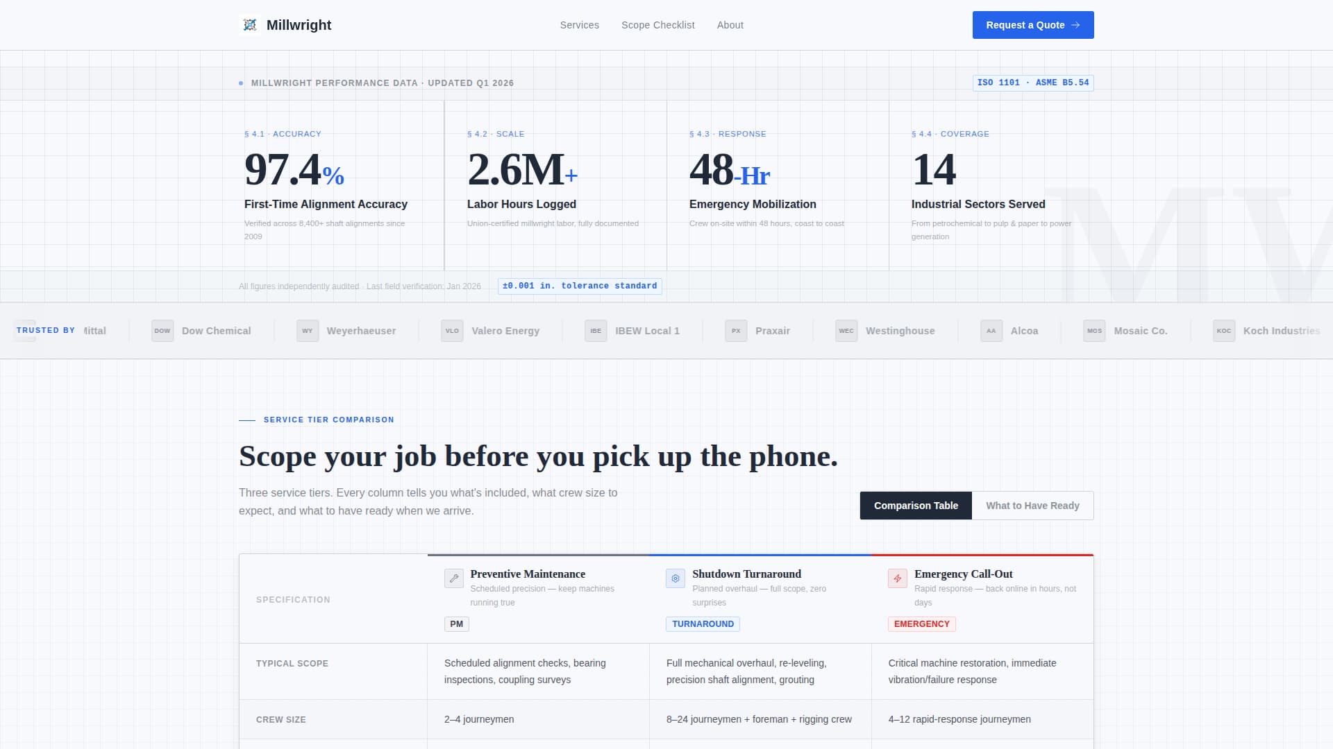 Millwright - Precision Industrial Landing Page Template