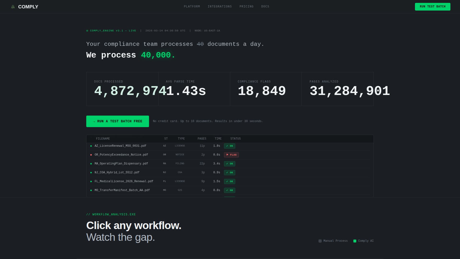 Comply - Ruthless Cannabis Landing Page Template