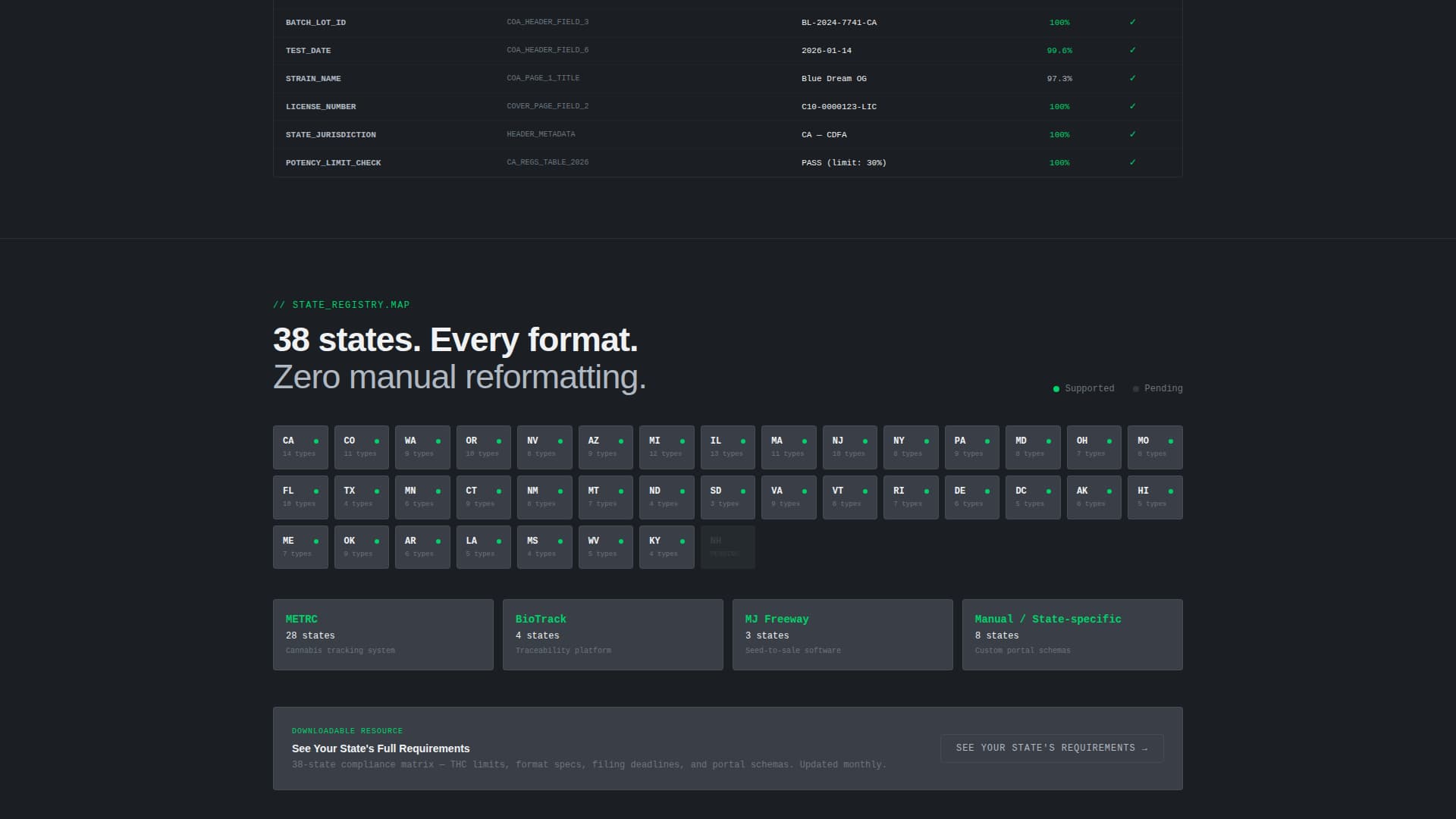 Comply - Ruthless Cannabis Landing Page Template