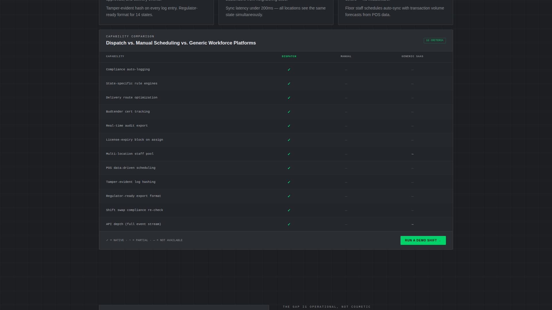 Dispatch - Compliant Cannabis Landing Page Template