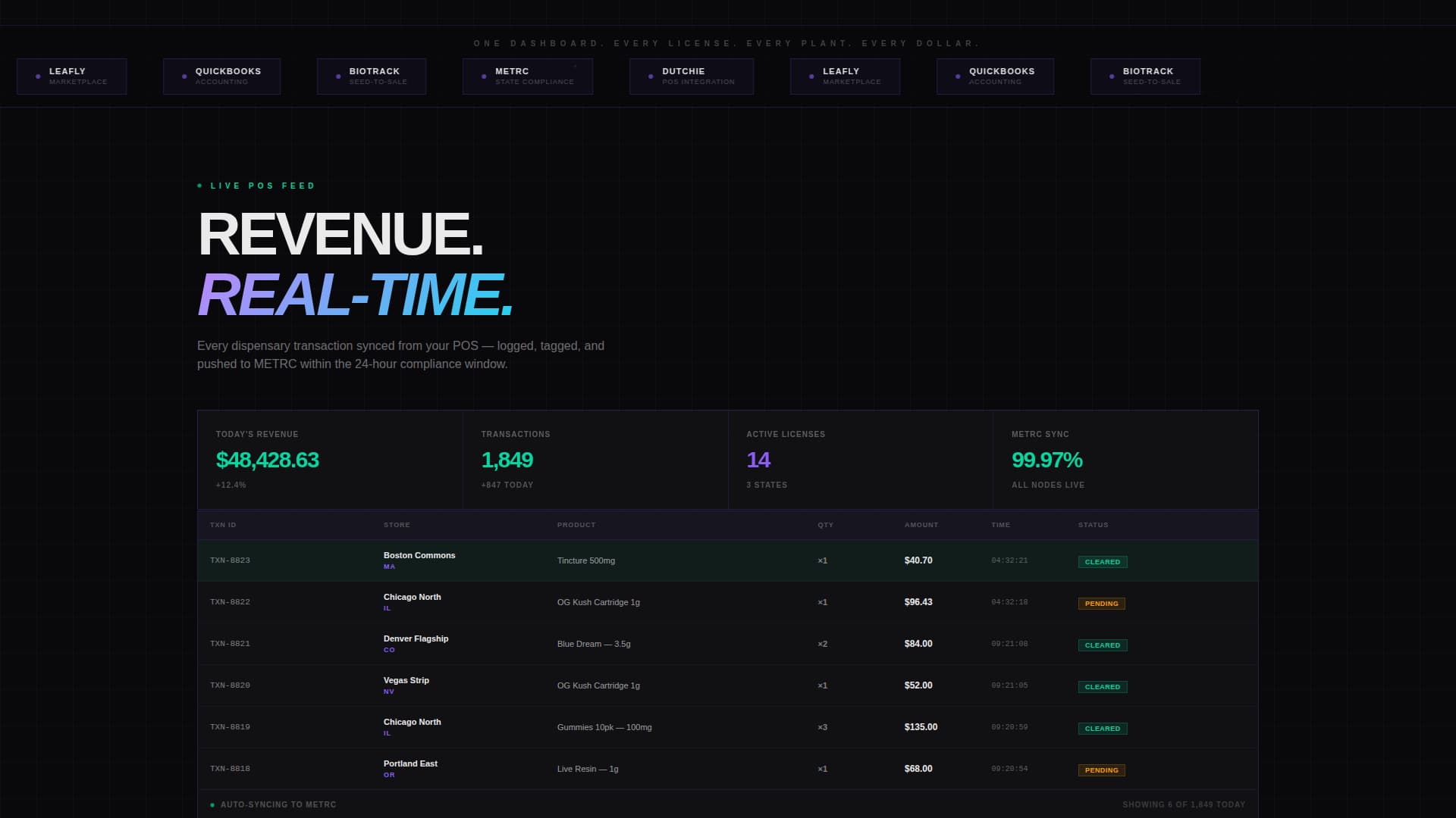 Canopy - Powerful Cannabis CRM Landing Page Template