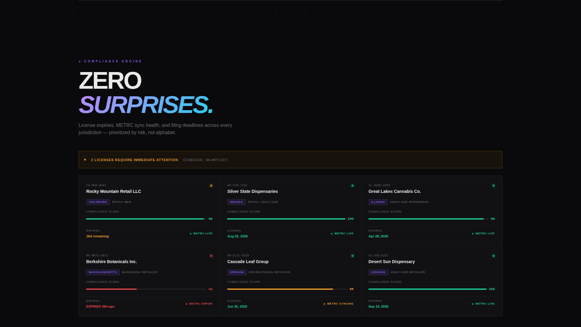 Canopy - Powerful Cannabis CRM Landing Page Template