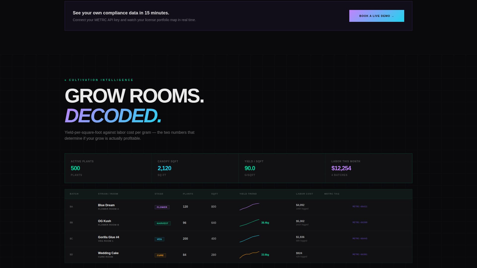 Canopy - Powerful Cannabis CRM Landing Page Template