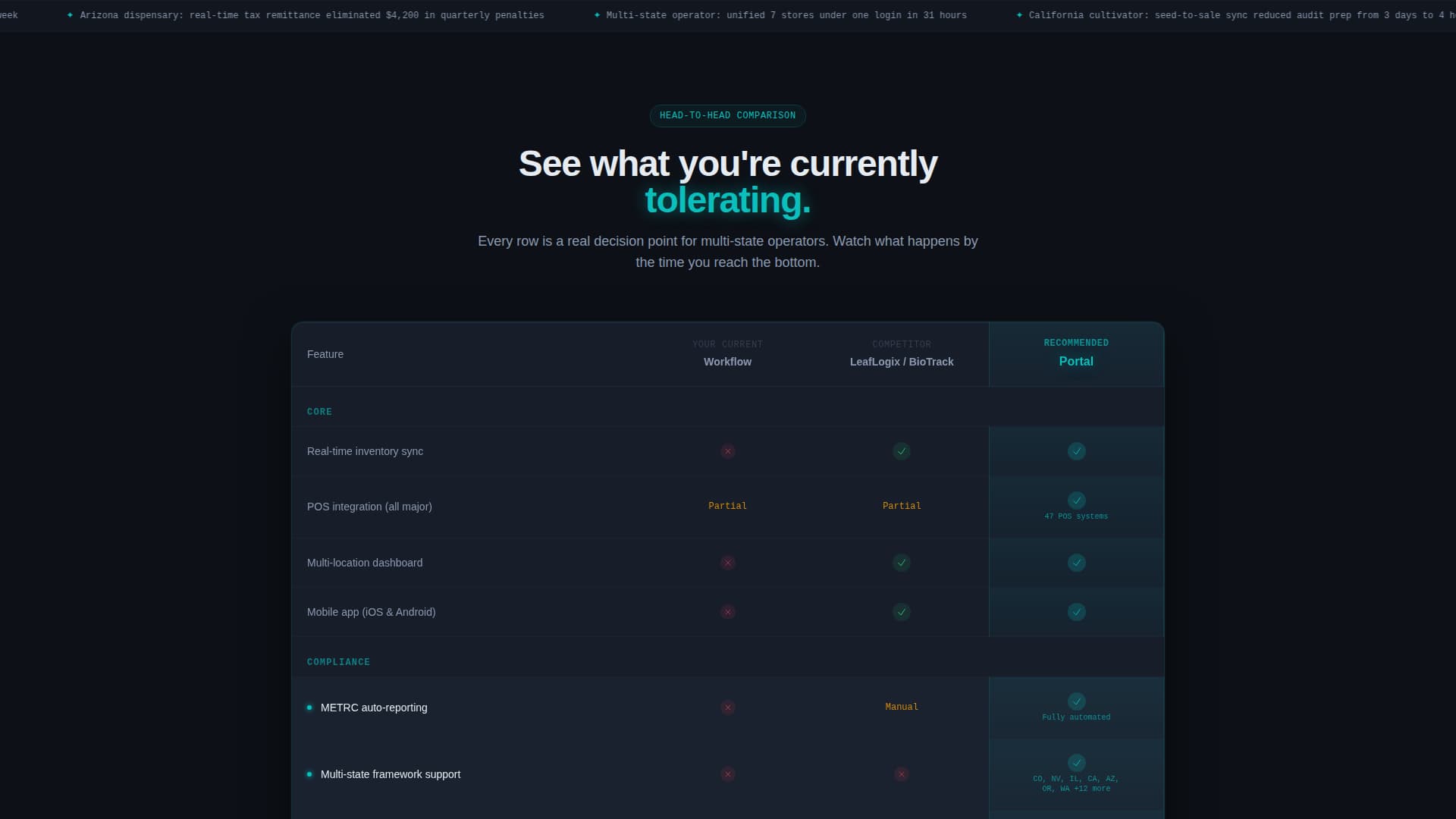 Cannabis Software & SaaS Professional Website Template