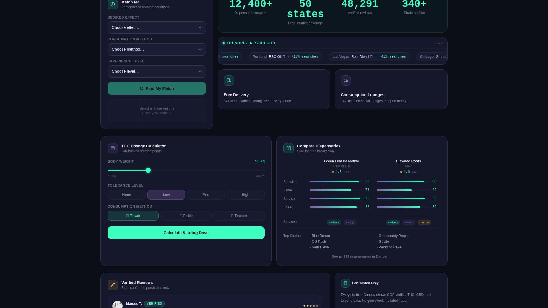 Cannabis Digital Presence Cost Calculator Website Template
