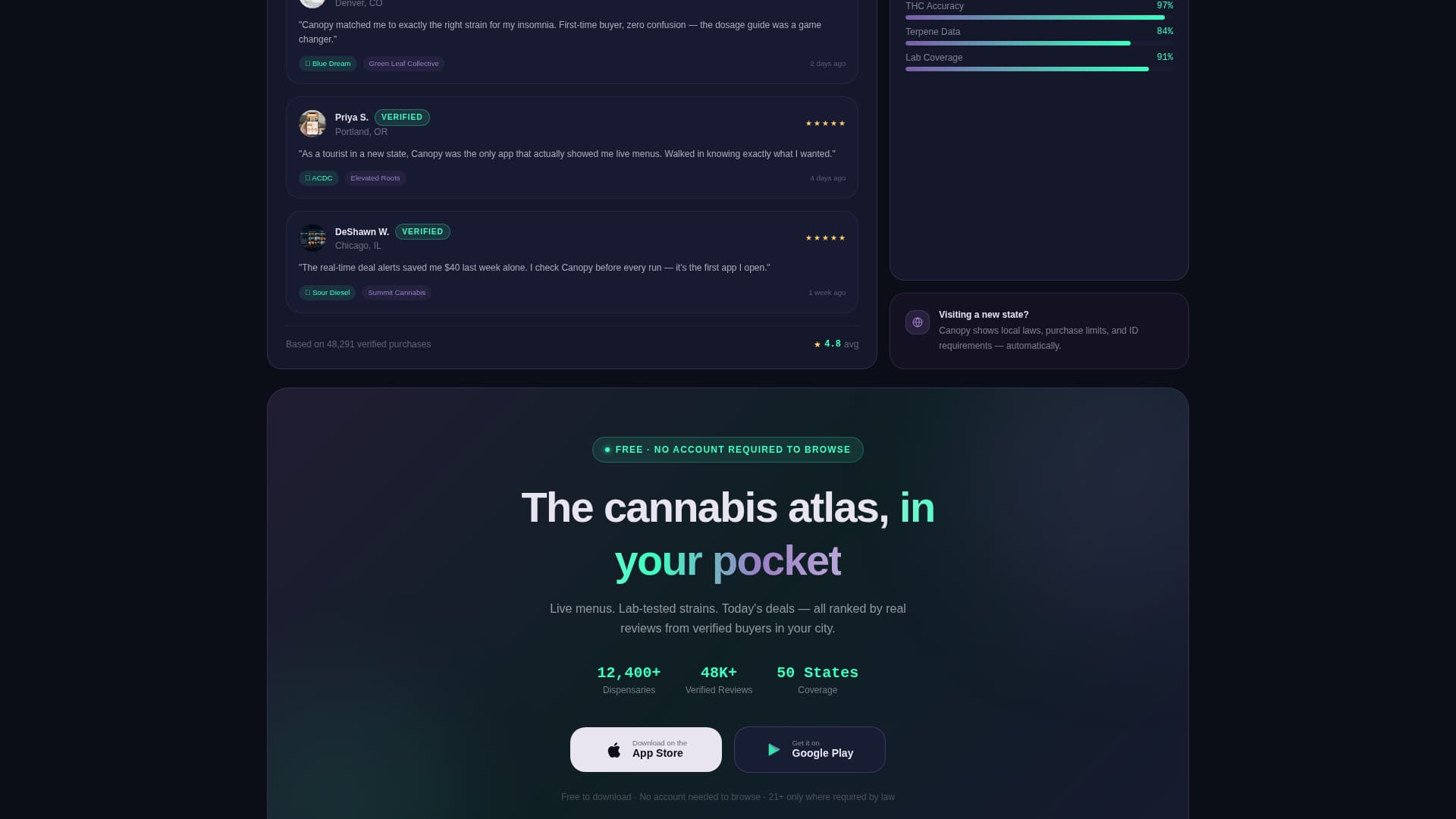 Cannabis Digital Presence Cost Calculator Website Template