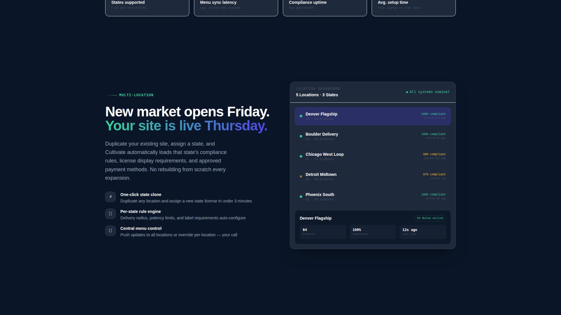 Cannabis Software & SaaS Professional Website Template