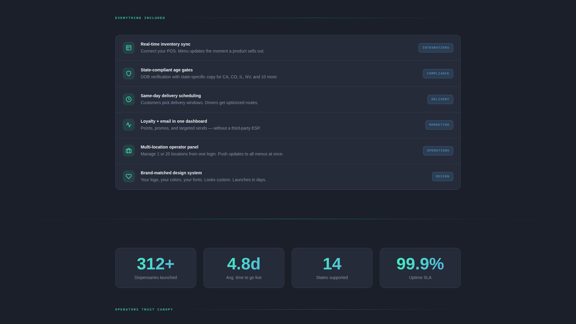 Canopy - Premium Cannabis Landing Page Template