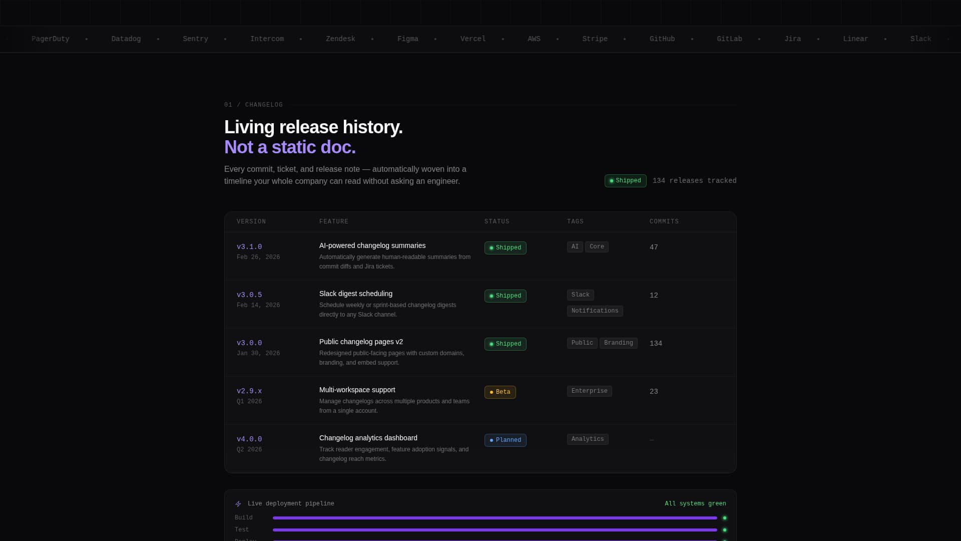 Changelog - Dynamic Roadmap Landing Page Template