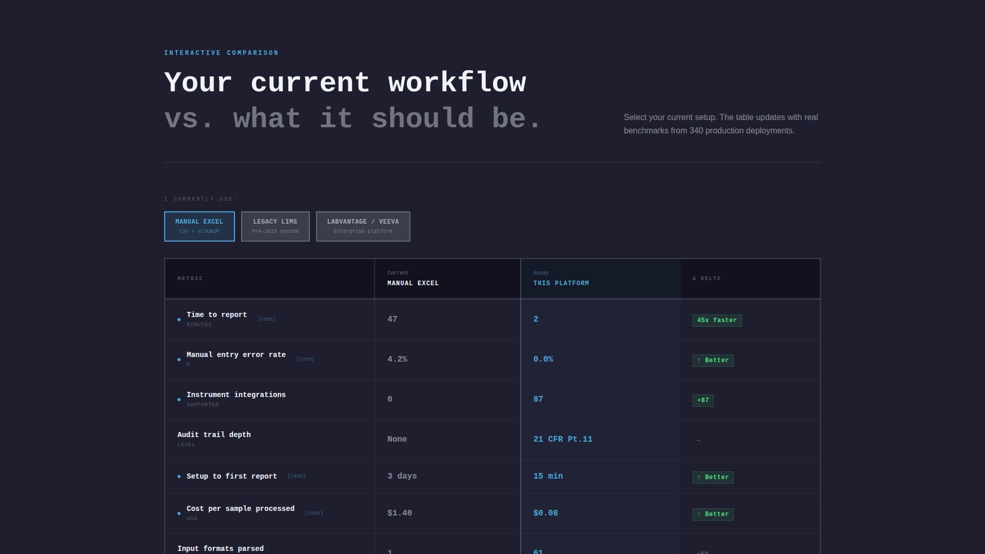 Assay - Precision Analytics Landing Page Template