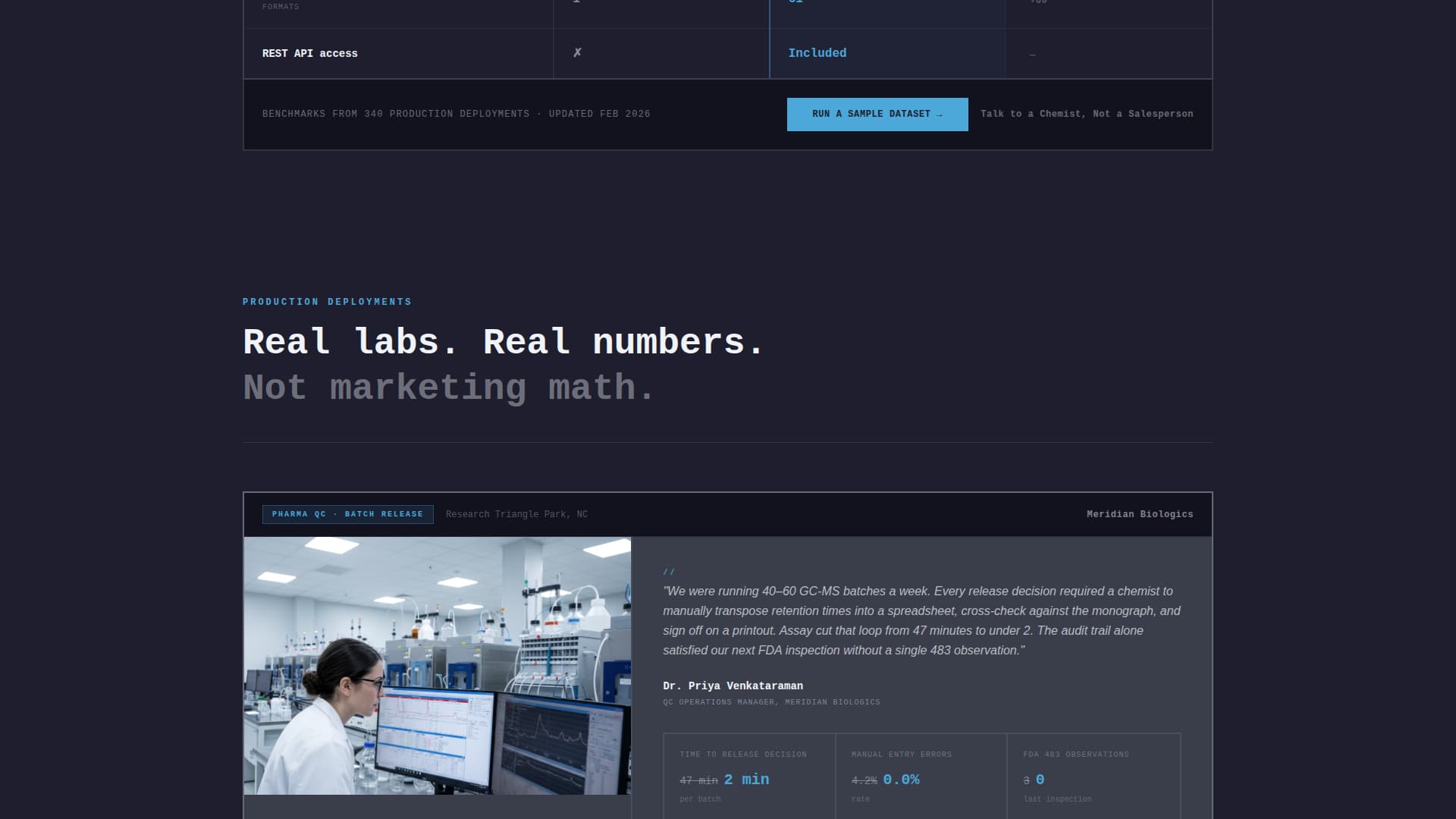 Assay - Precision Analytics Landing Page Template