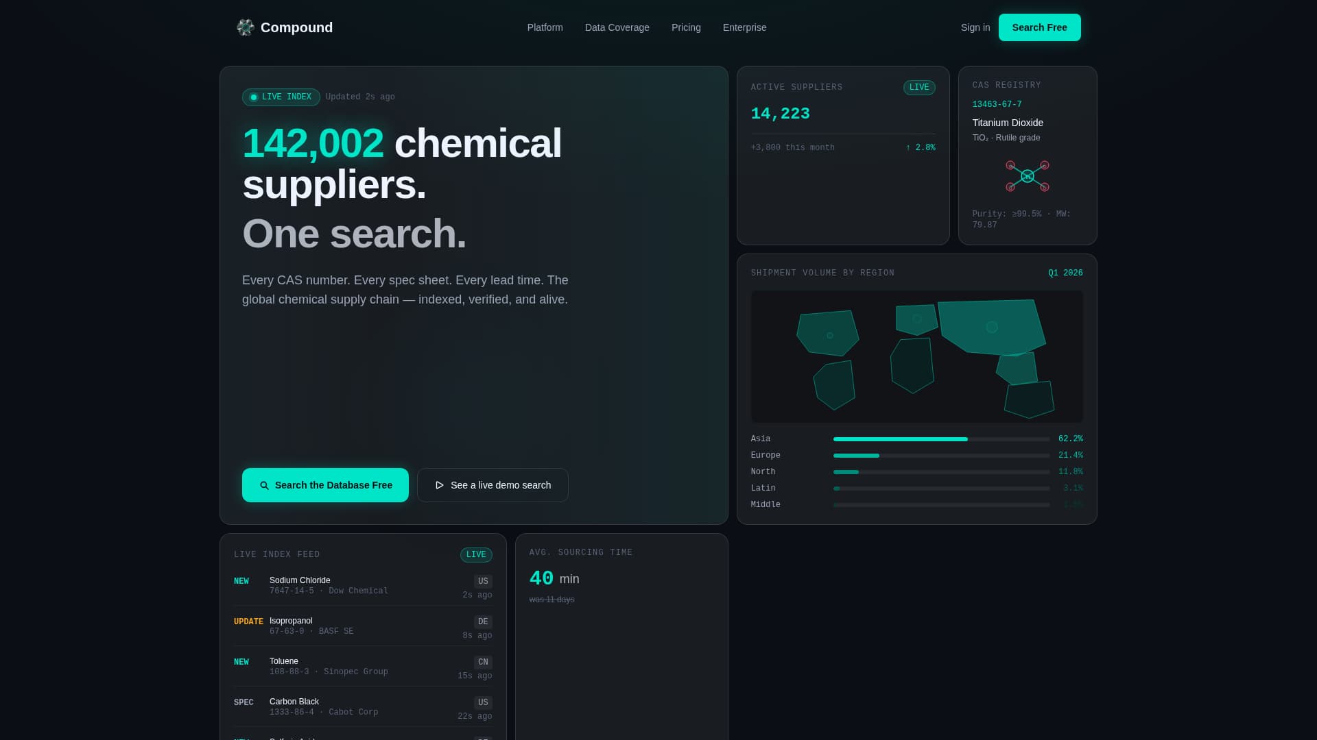 Chemical Vertical SaaS Directory Website Template