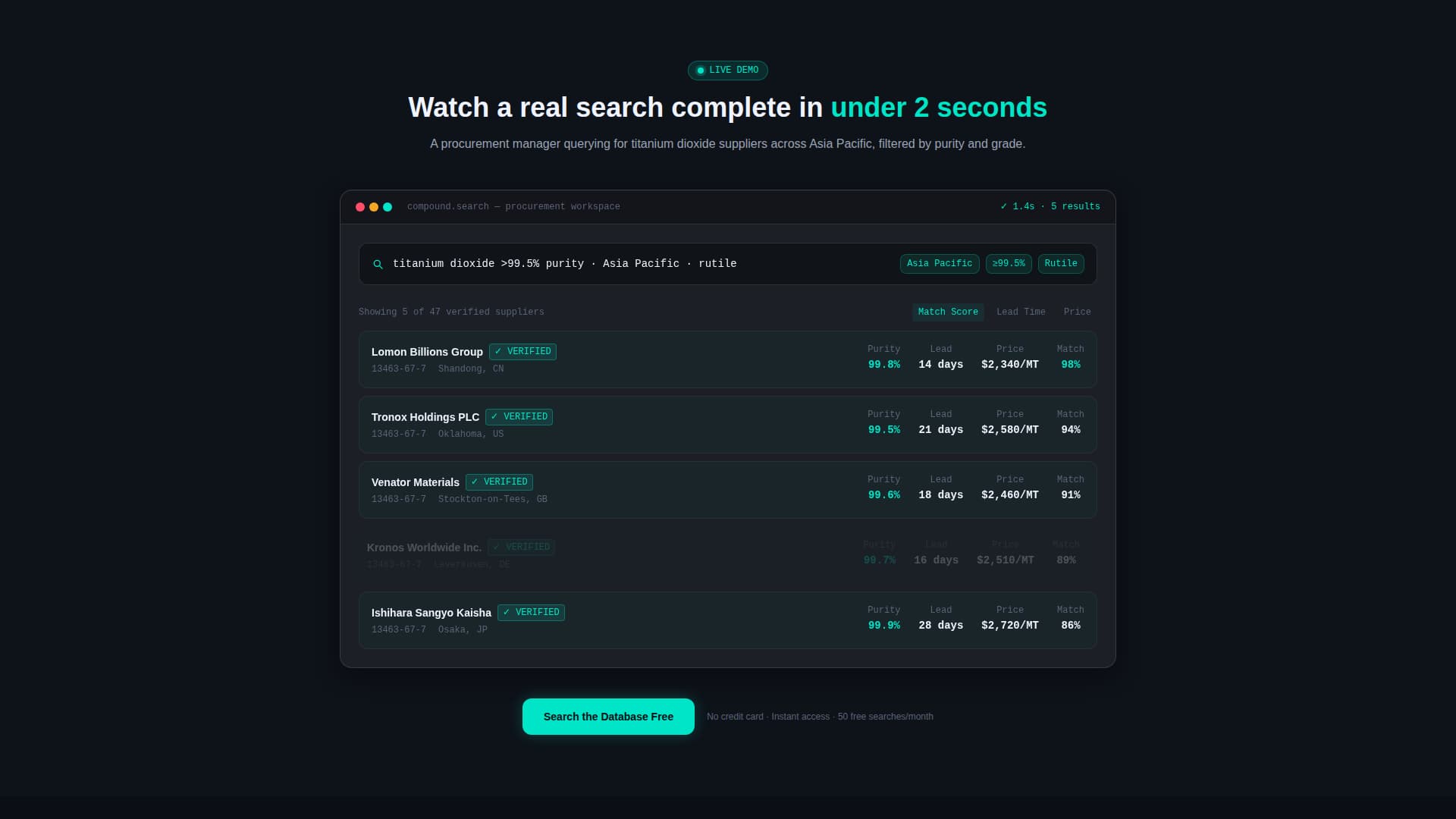 Chemical Vertical SaaS Directory Website Template