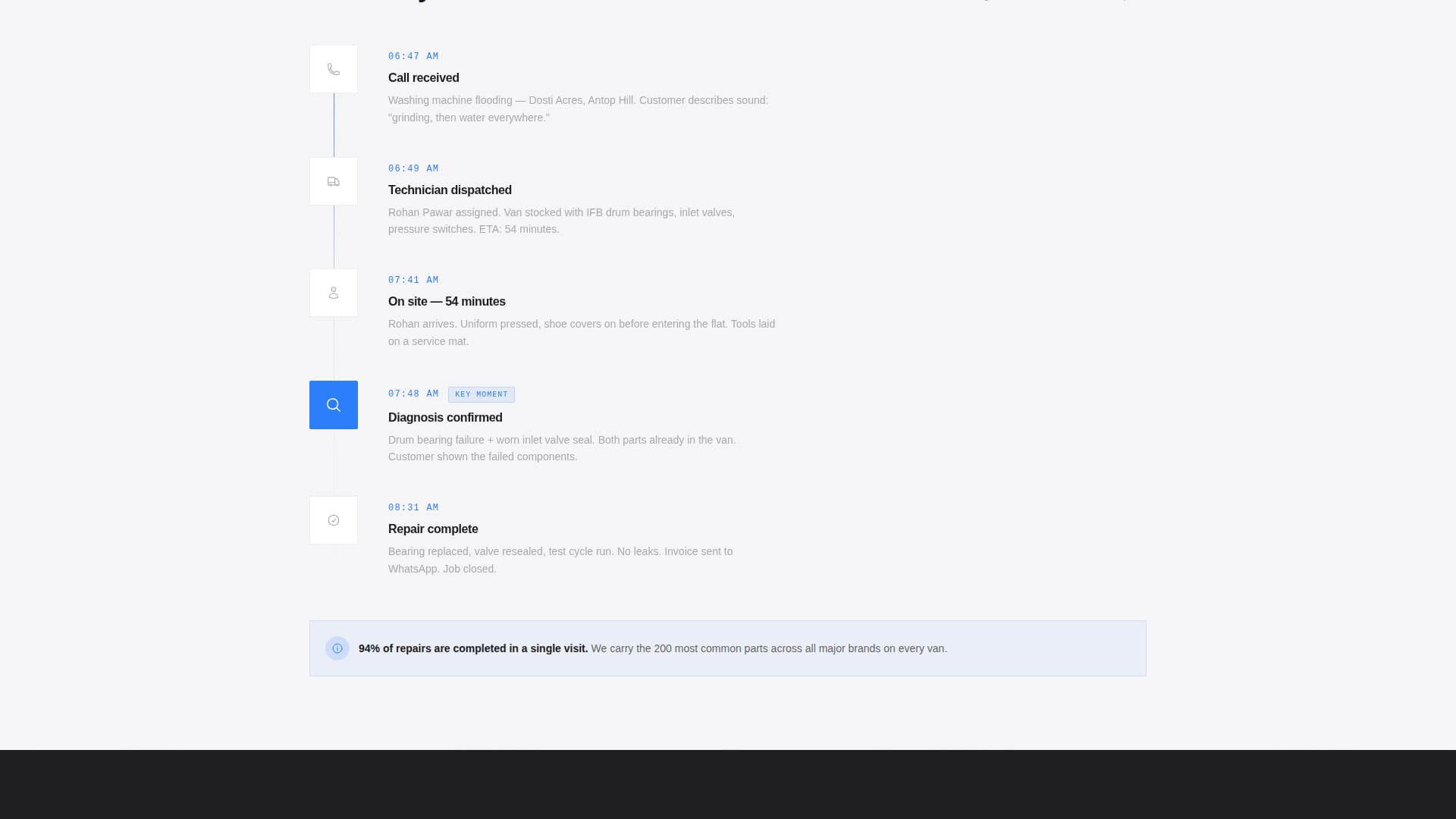Restore — Rapid Appliance Repair Landing Page Template