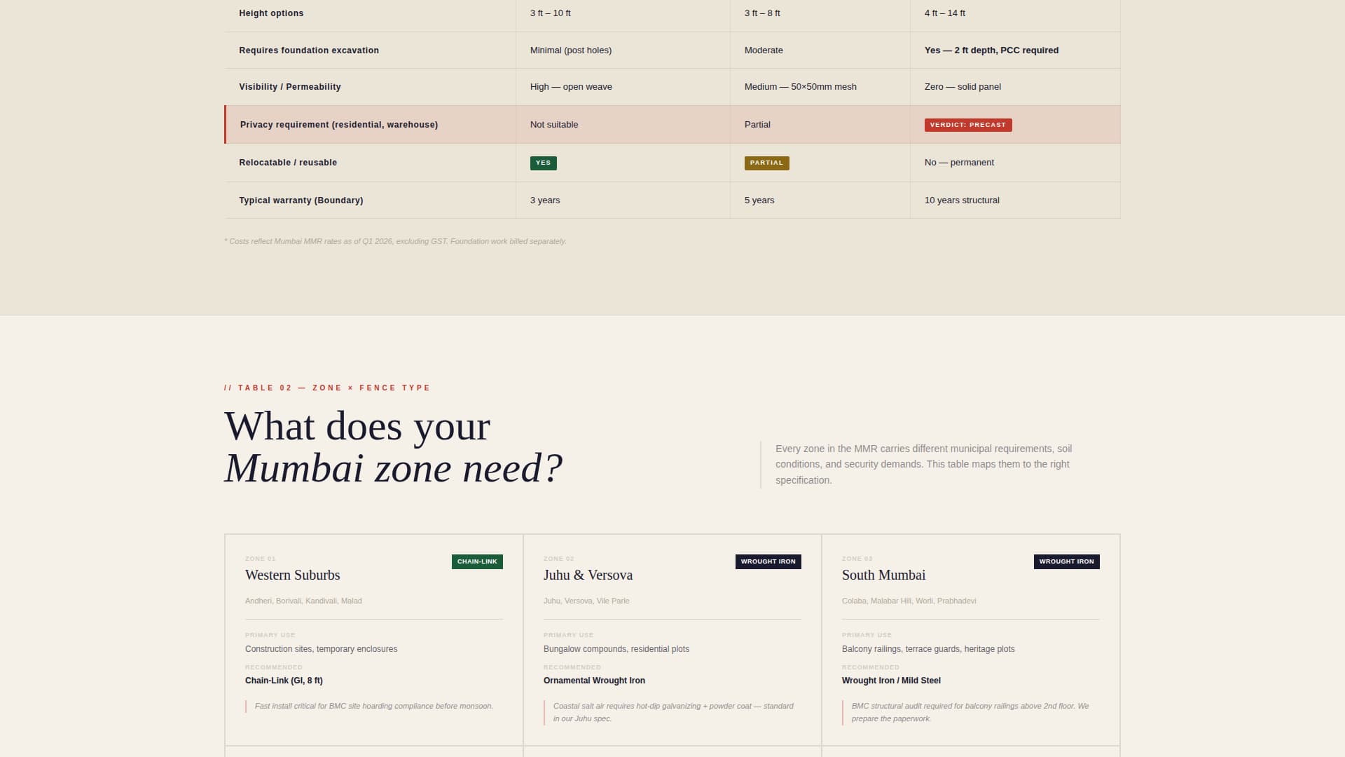 Rampart — Expert Commercial Fencing Landing Page Template