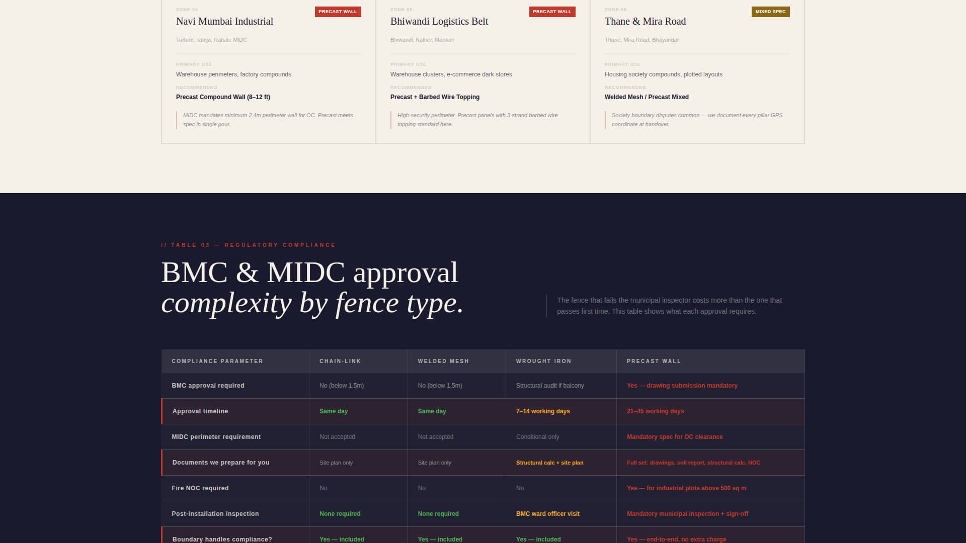 Rampart — Expert Commercial Fencing Landing Page Template