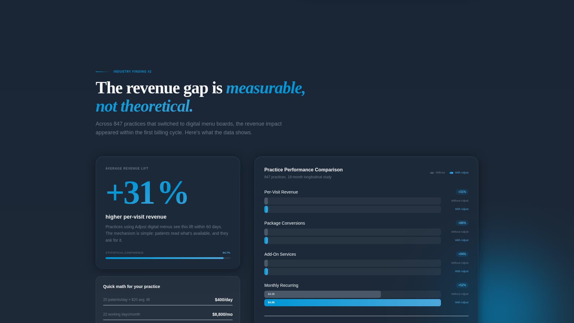 Shift — Expert Chiropractic Landing Page Template