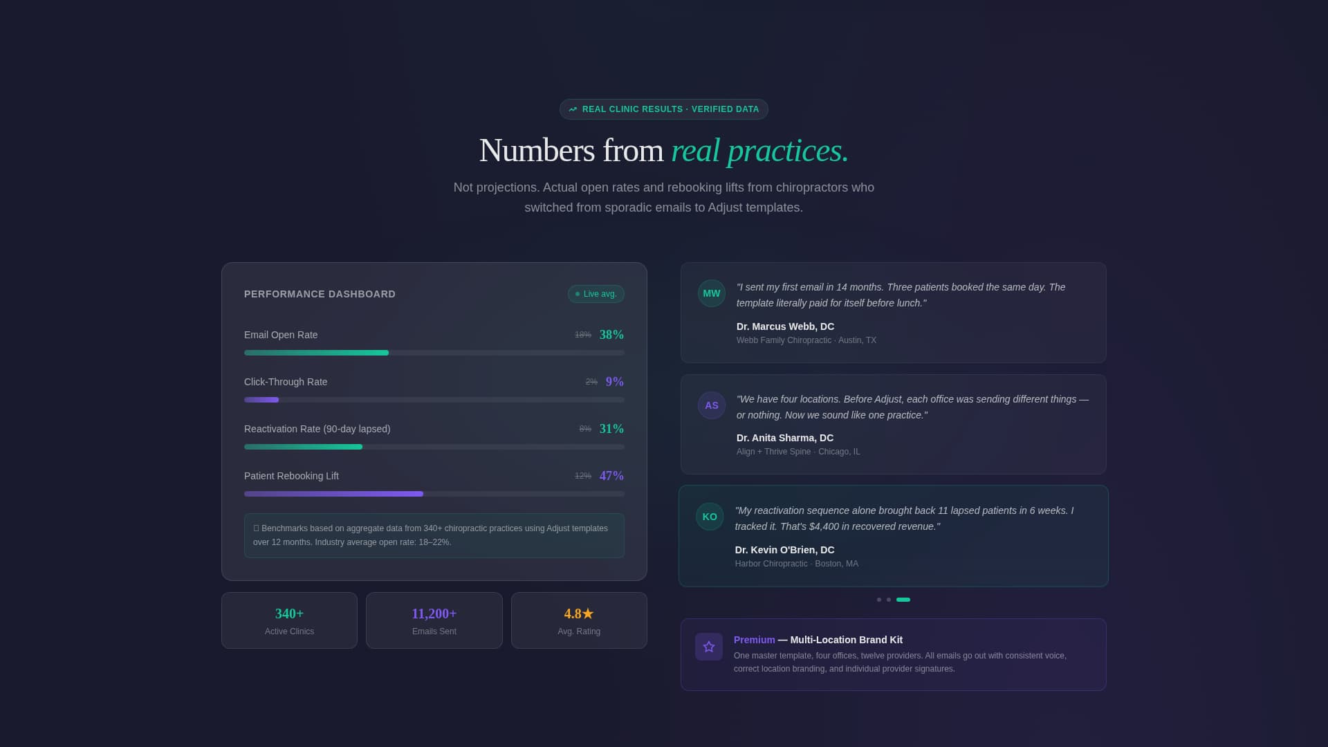 Adjust - Effortless Chiropractic Landing Page Template