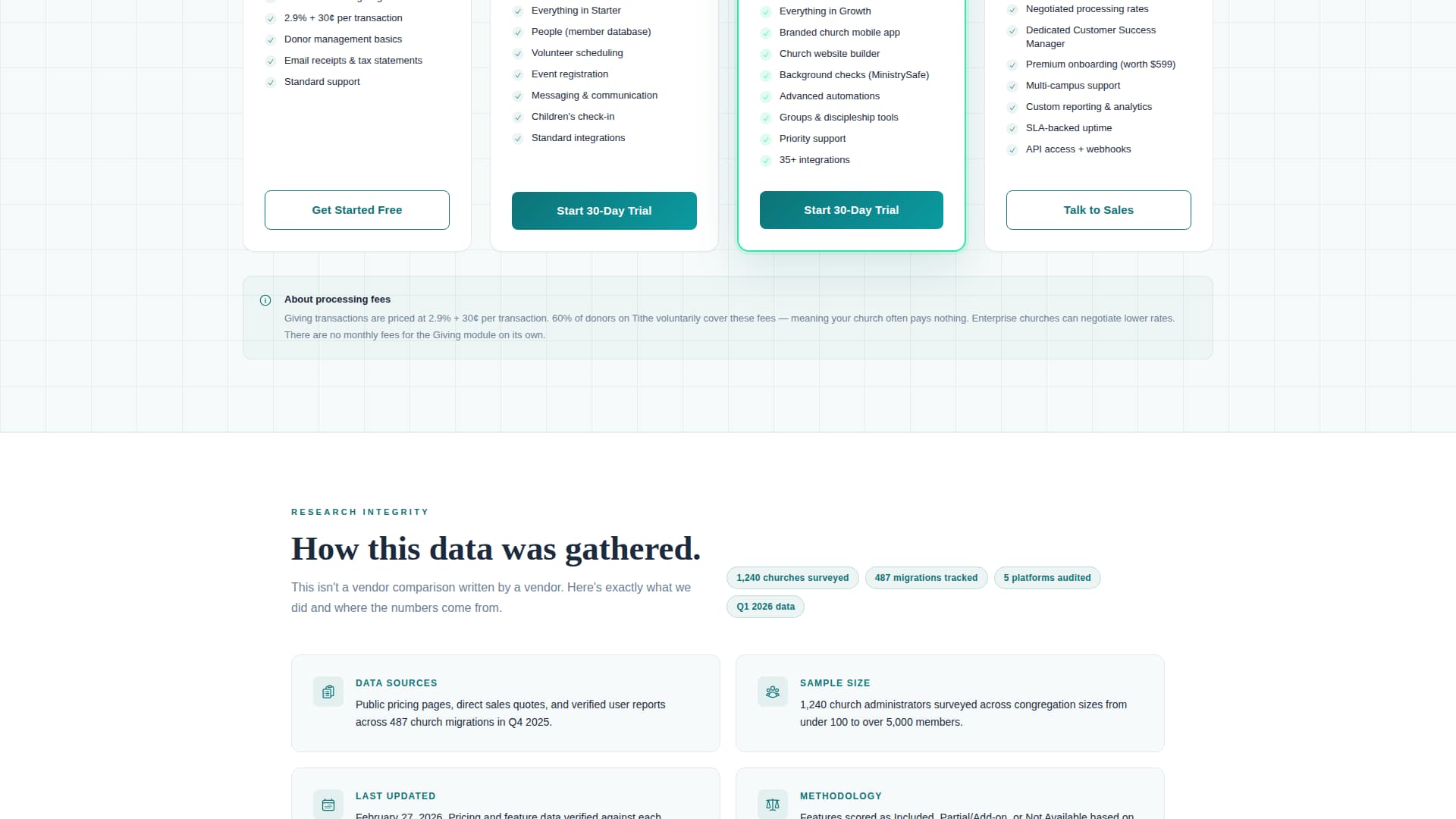 Church & Religious Org Pricing Website Template