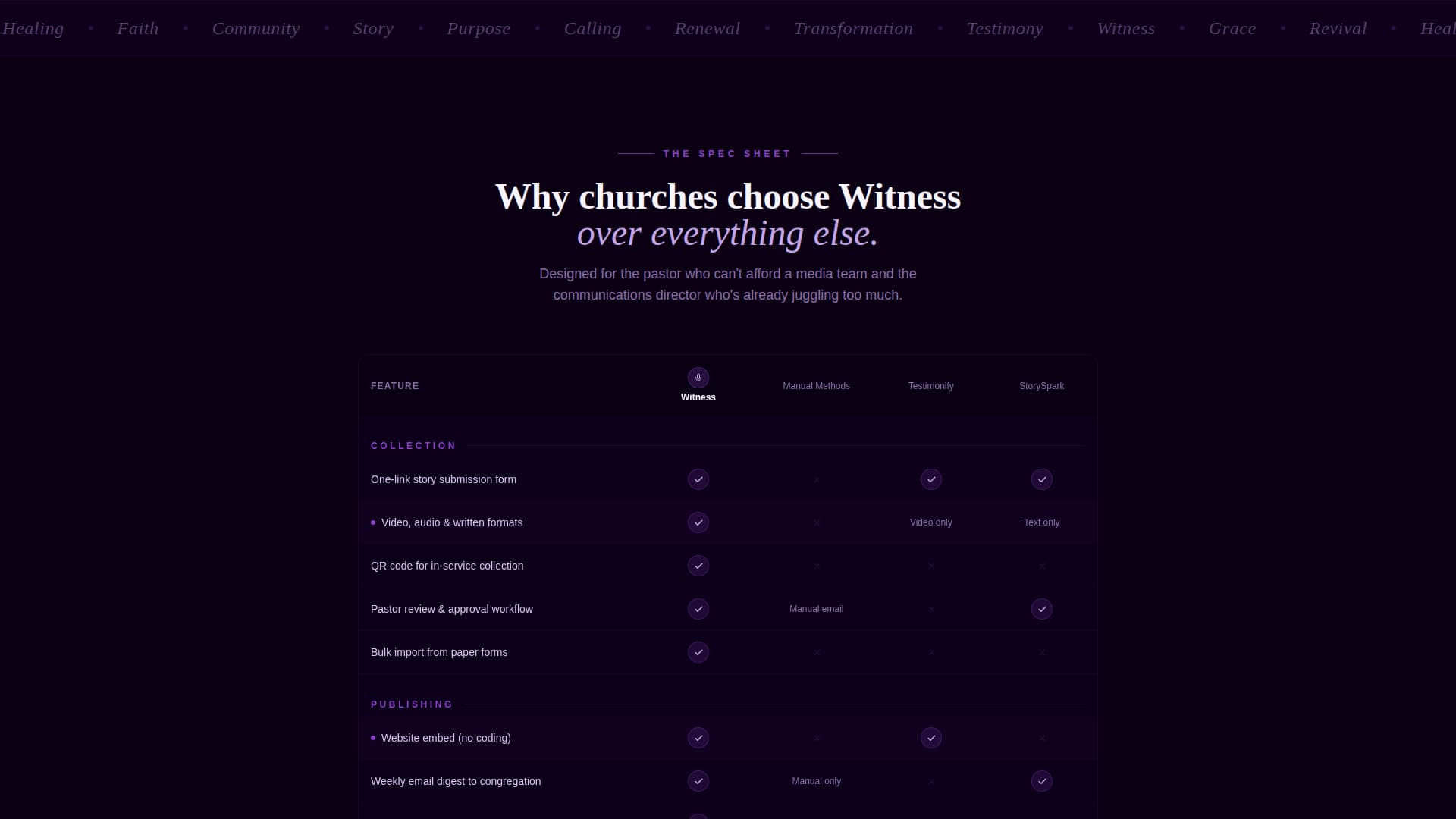 Church & Religious Org Specialist Reviews Website Template