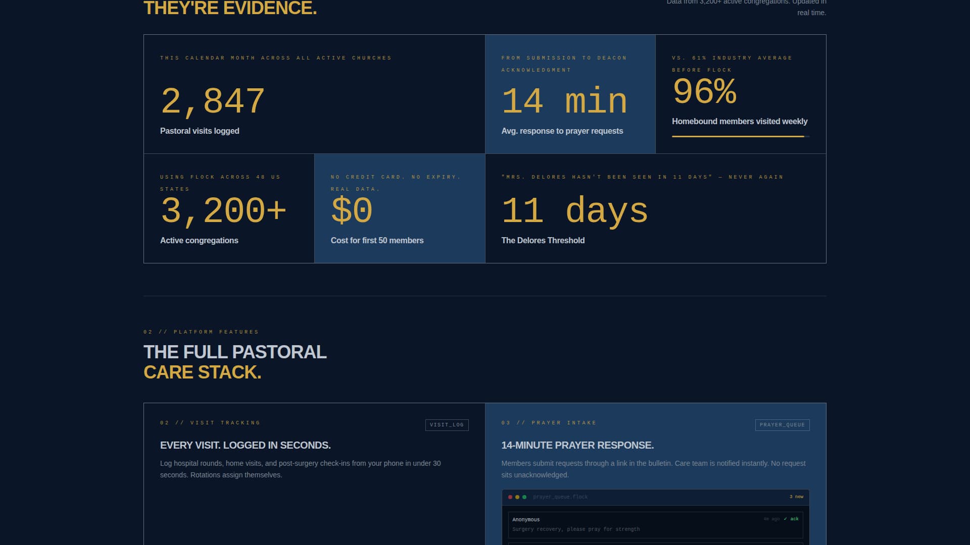 Church & Religious Software Complete Professional Website Template
