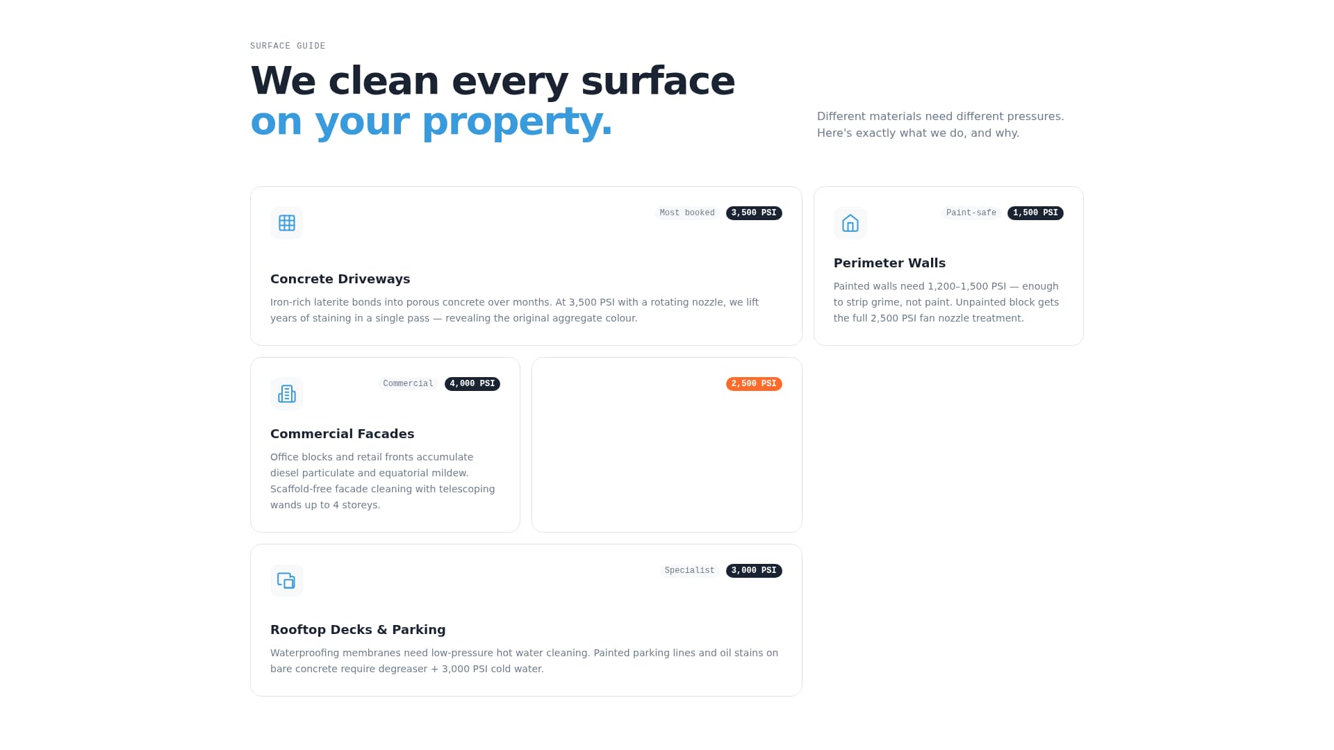 Cascade — Forceful Power Wash Landing Page Template