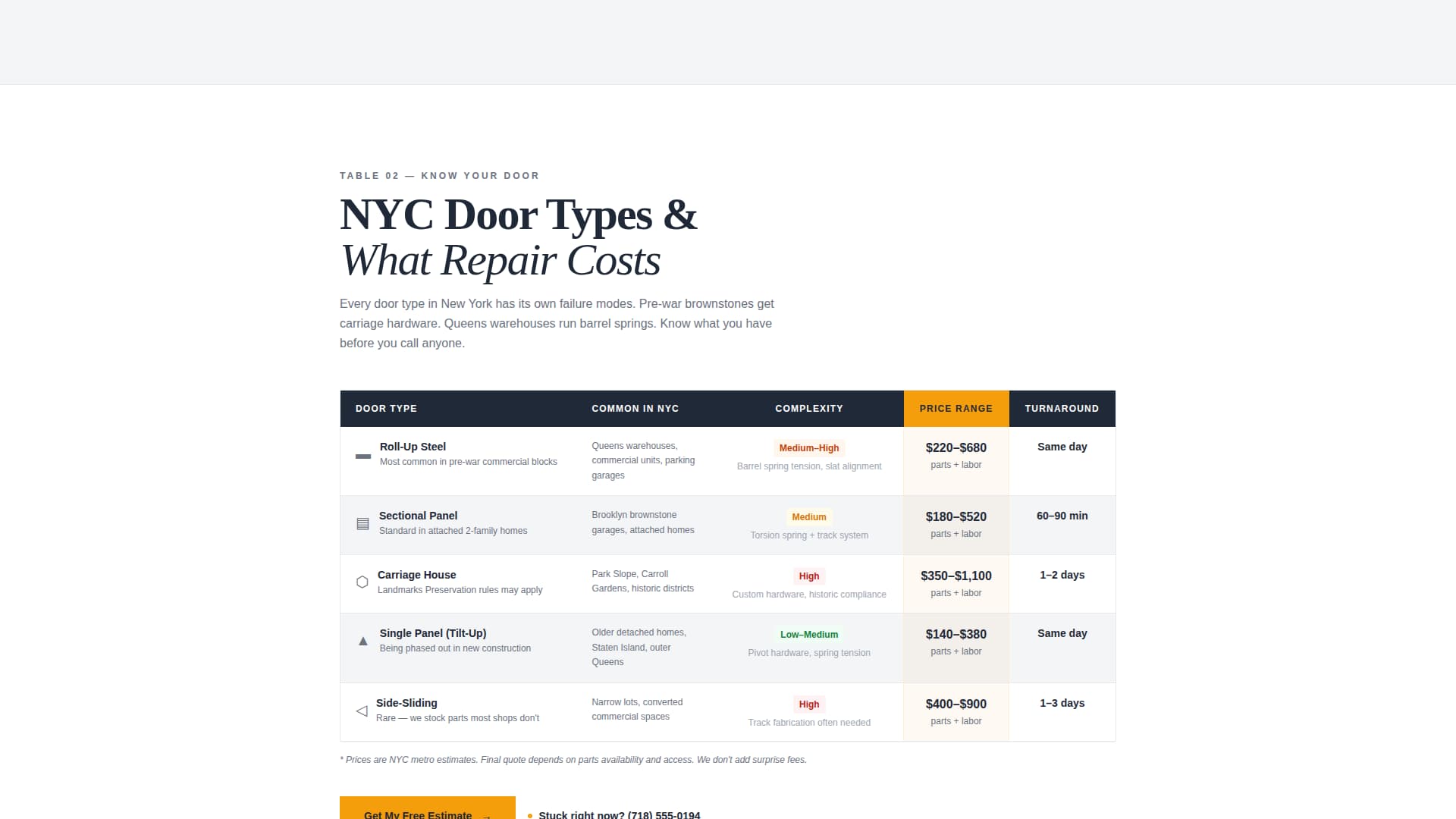 Gate - Reliable Garagedoor Landing Page Template