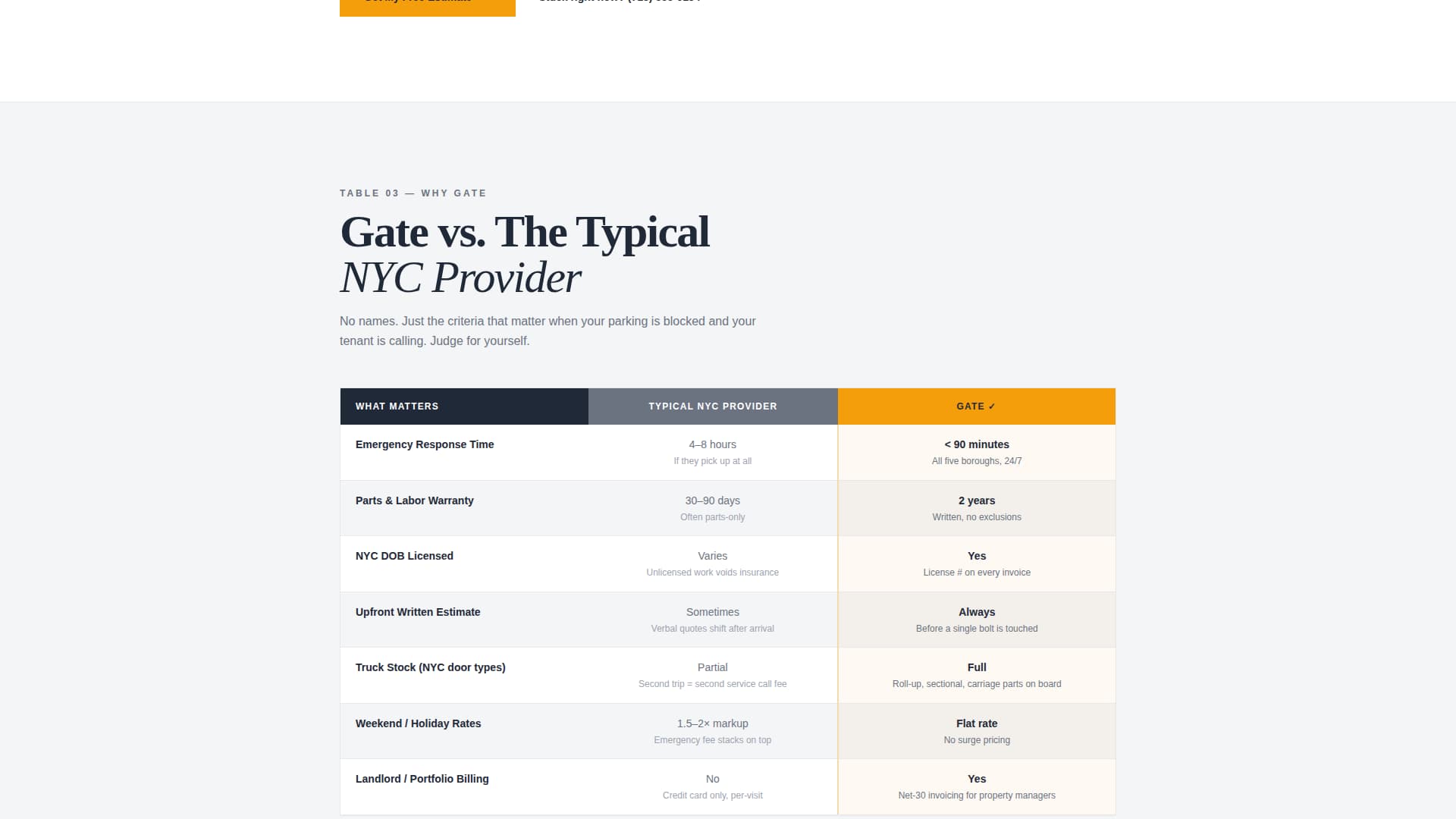 Gate - Reliable Garagedoor Landing Page Template