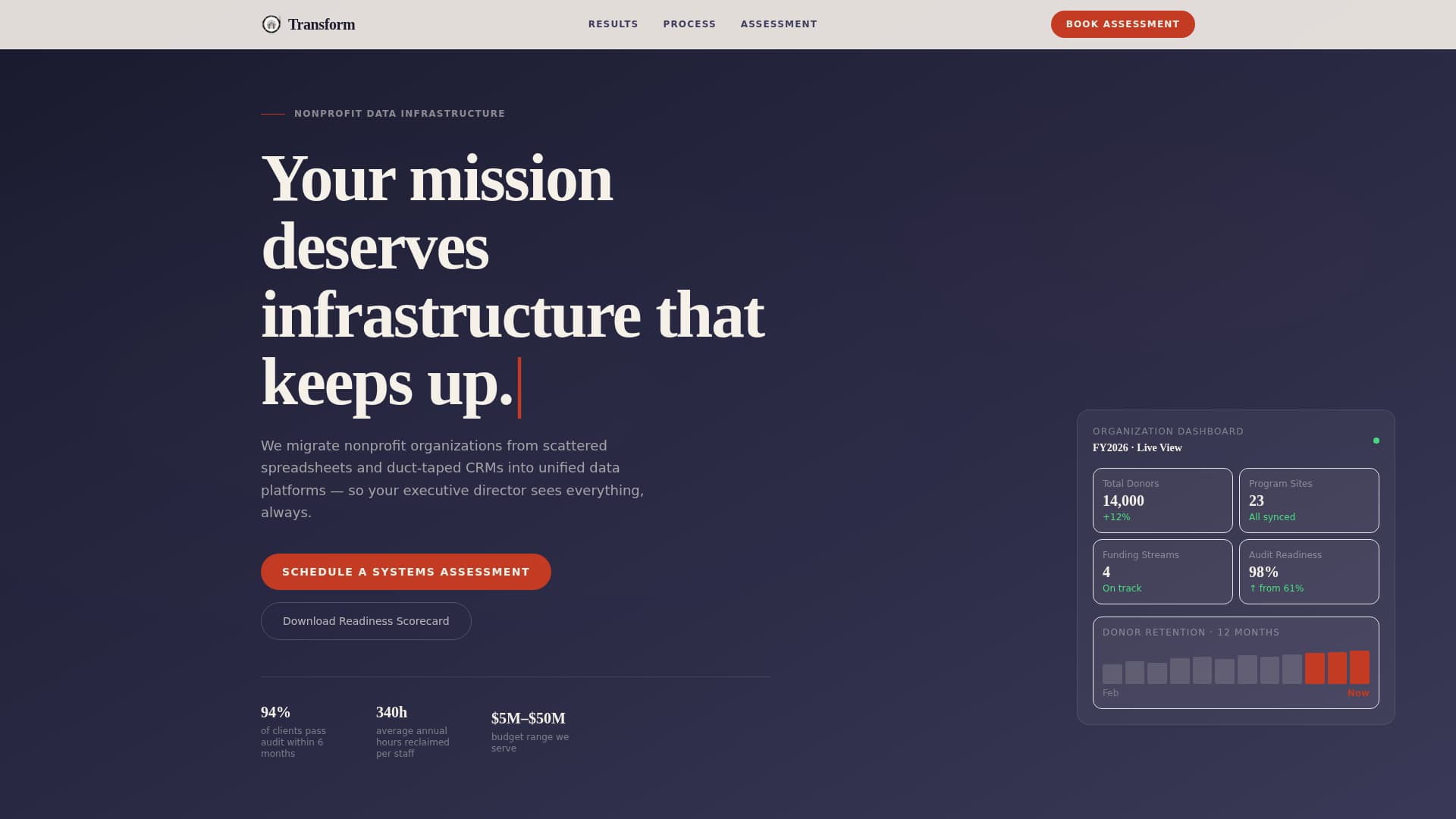 Transform - Unified Nonprofit Landing Page Template