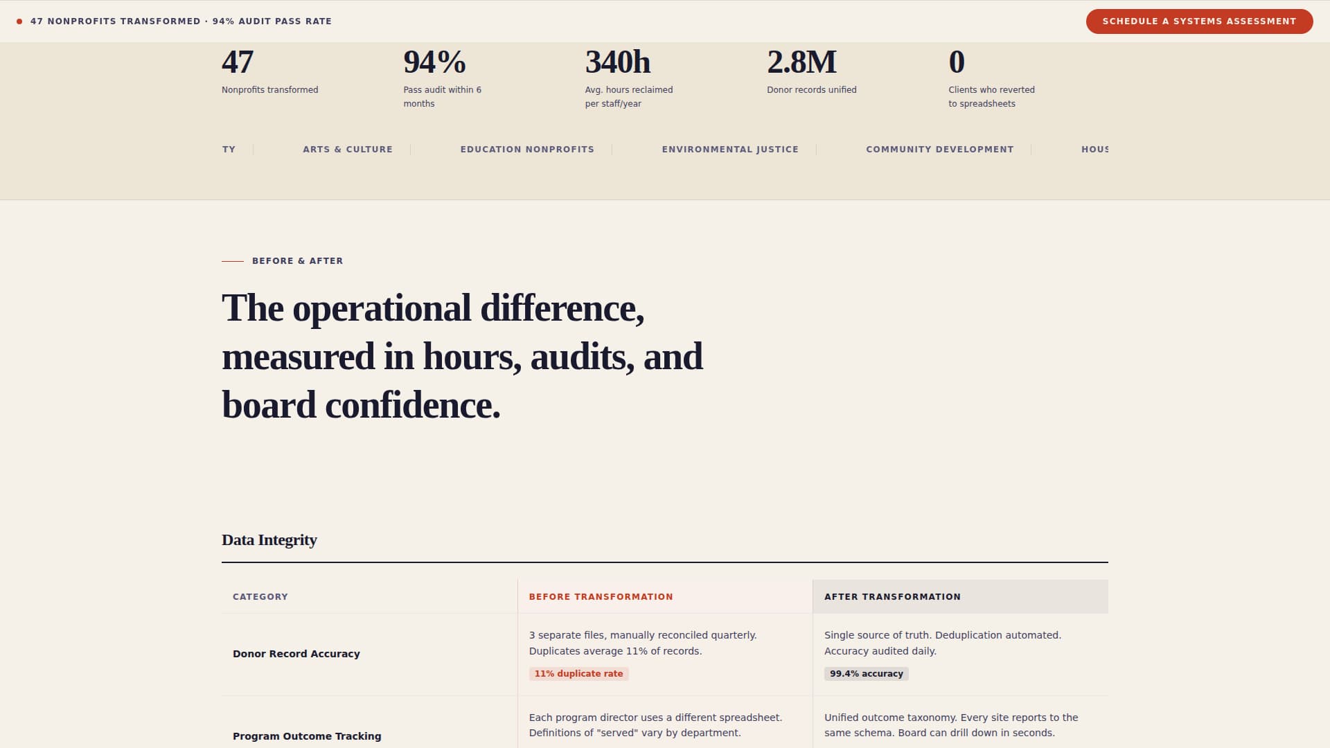 Transform - Unified Nonprofit Landing Page Template