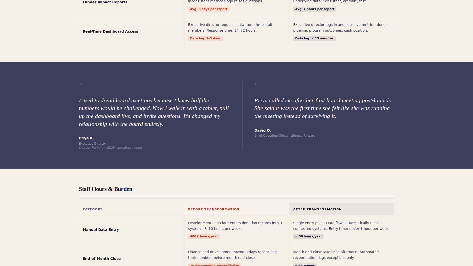 Transform - Unified Nonprofit Landing Page Template