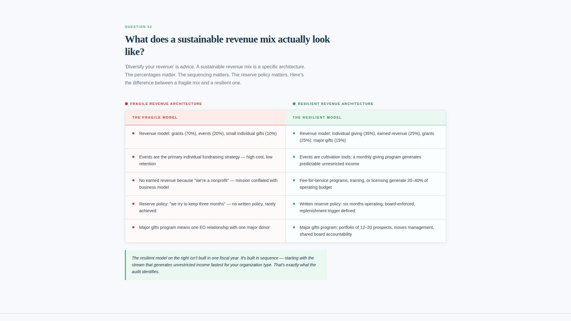 Sustain - Resilient Nonprofit Landing Page Template