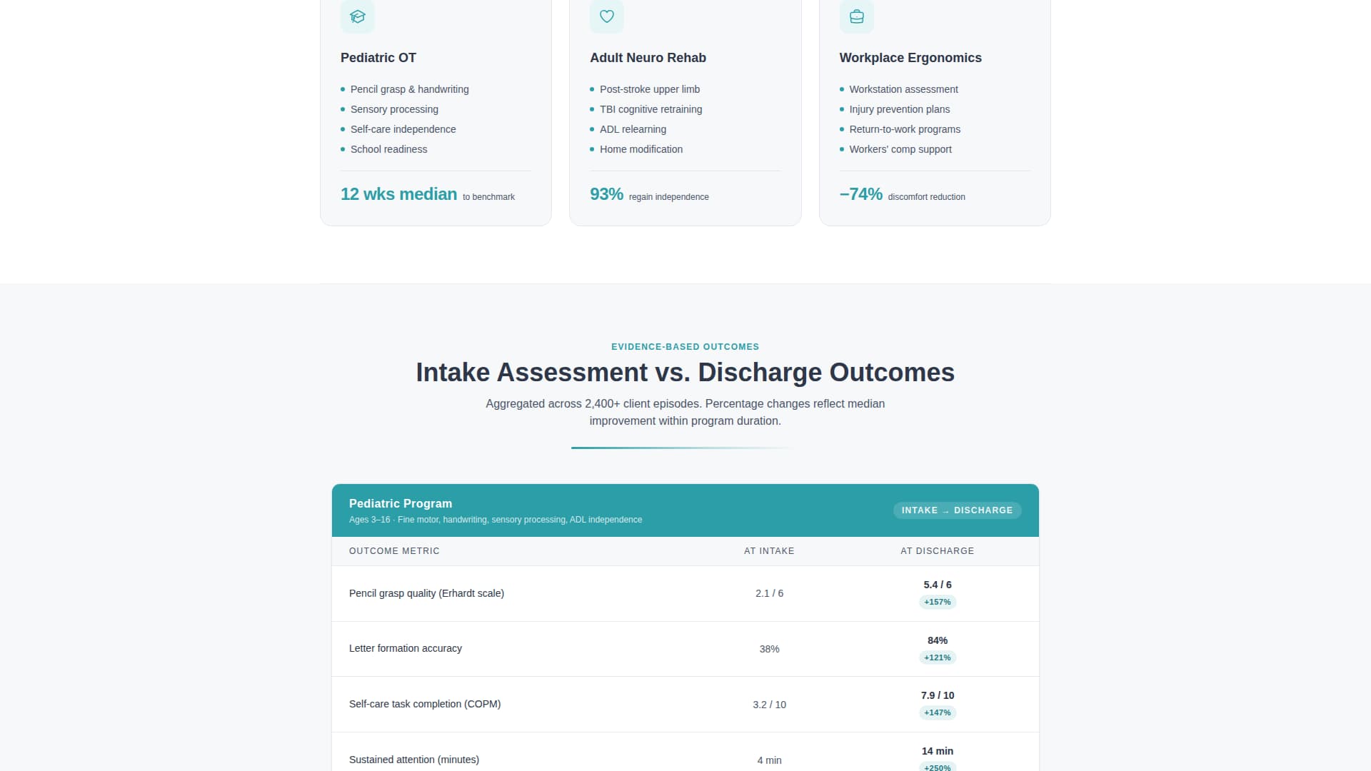Regulate - Precision Occupationaltherapy Landing Page Template